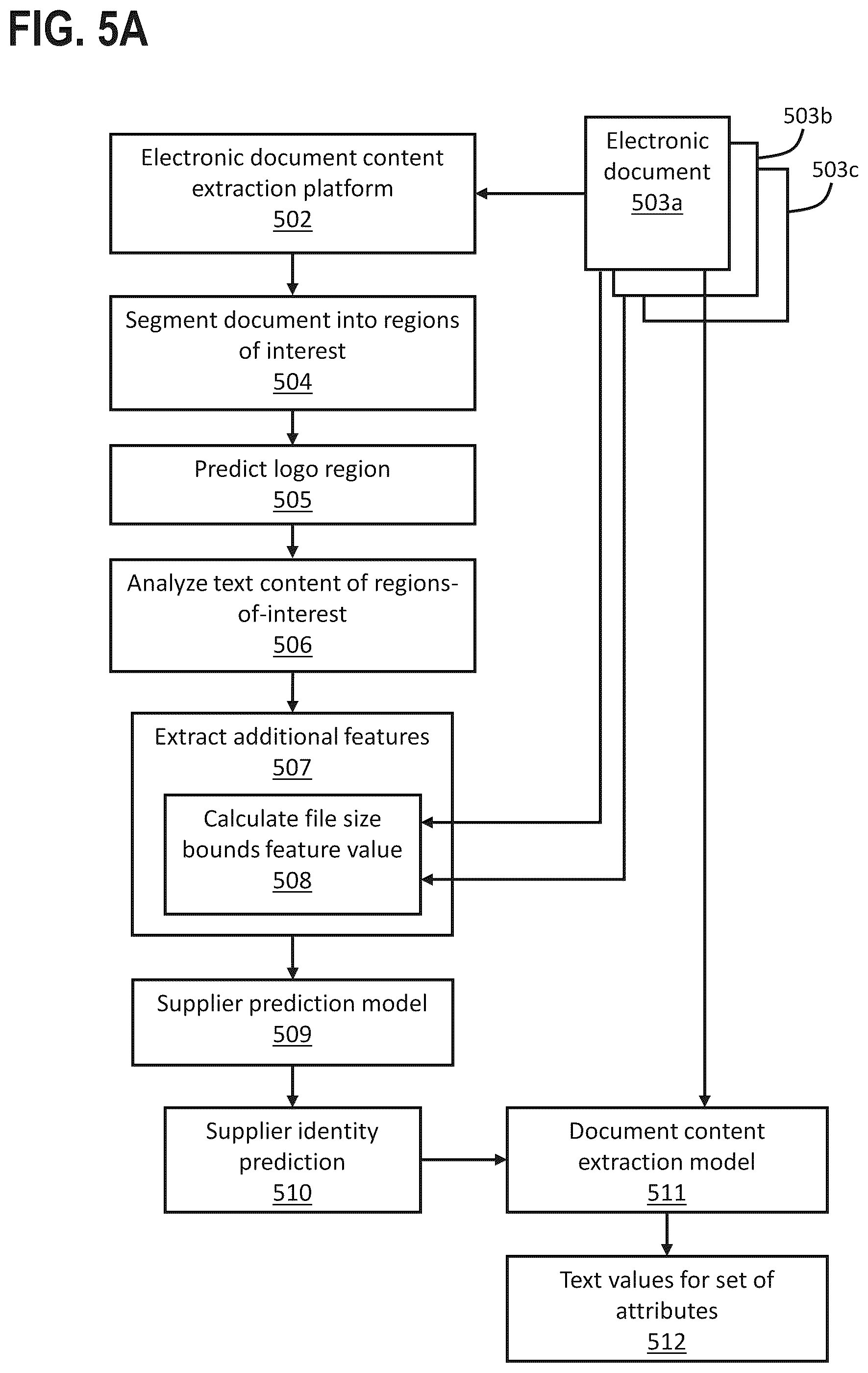 Patent US12430938 Figure 5 – Predicting missing entity identities in image-type documents