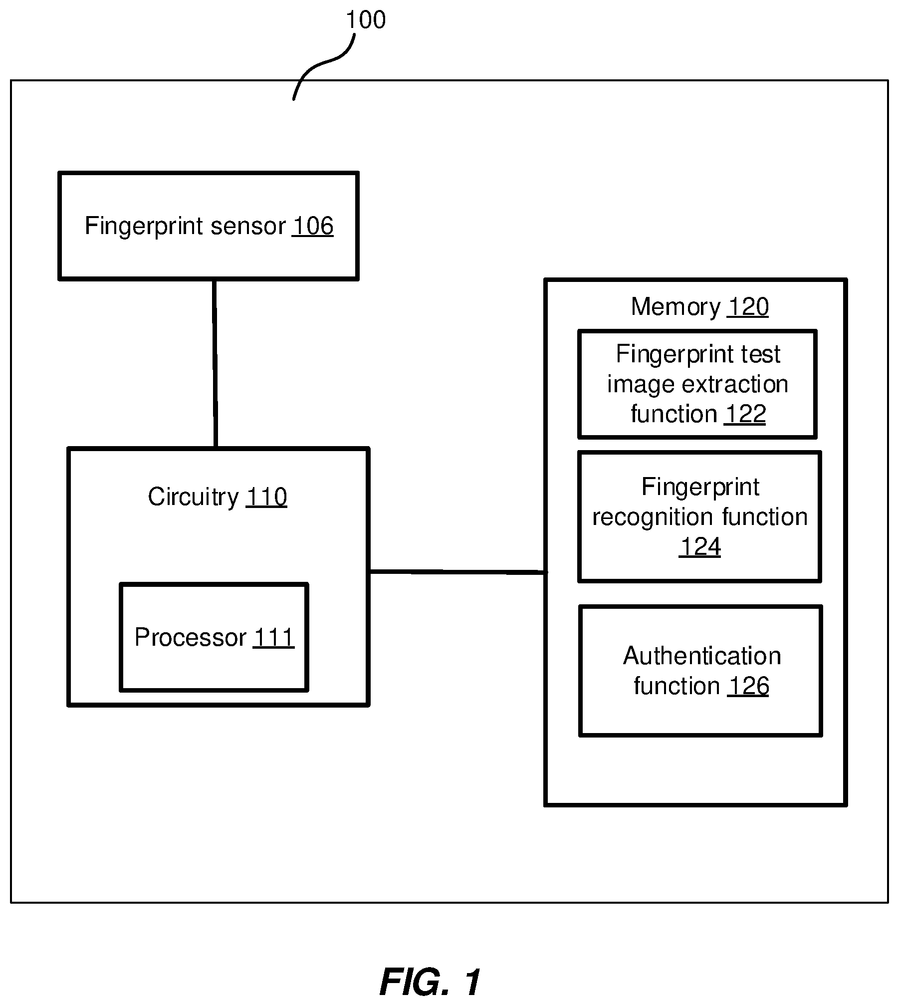 Patent US12430945 Figure 1 – Method and device for authenticating an identity of a person