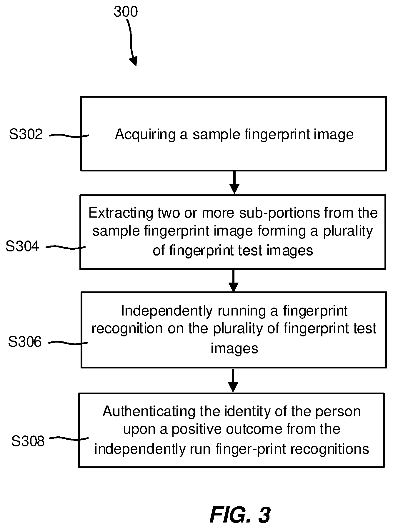 Patent US12430945 Figure 3 – Method and device for authenticating an identity of a person