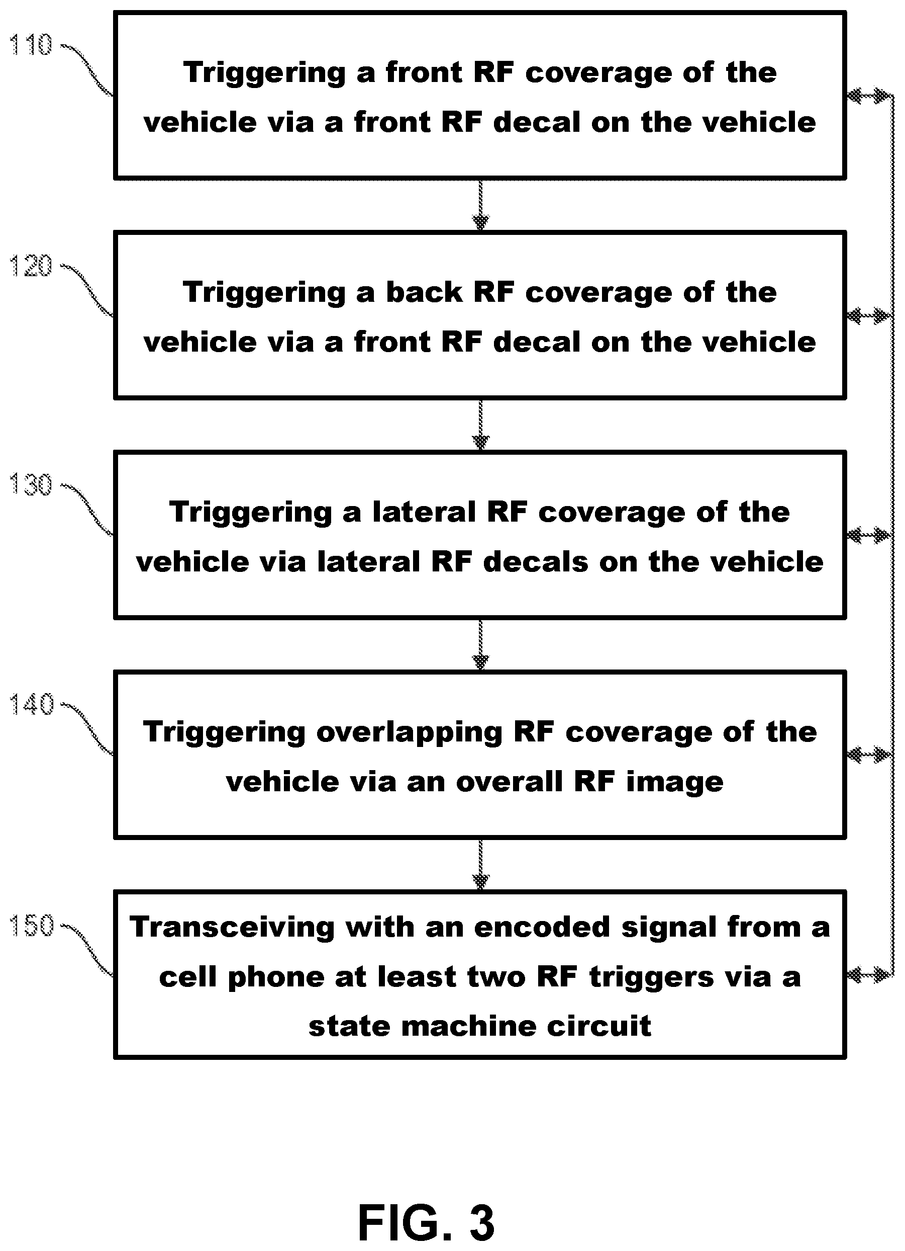 Patent US12430953 Figure 3 – MultiPark valet parking application