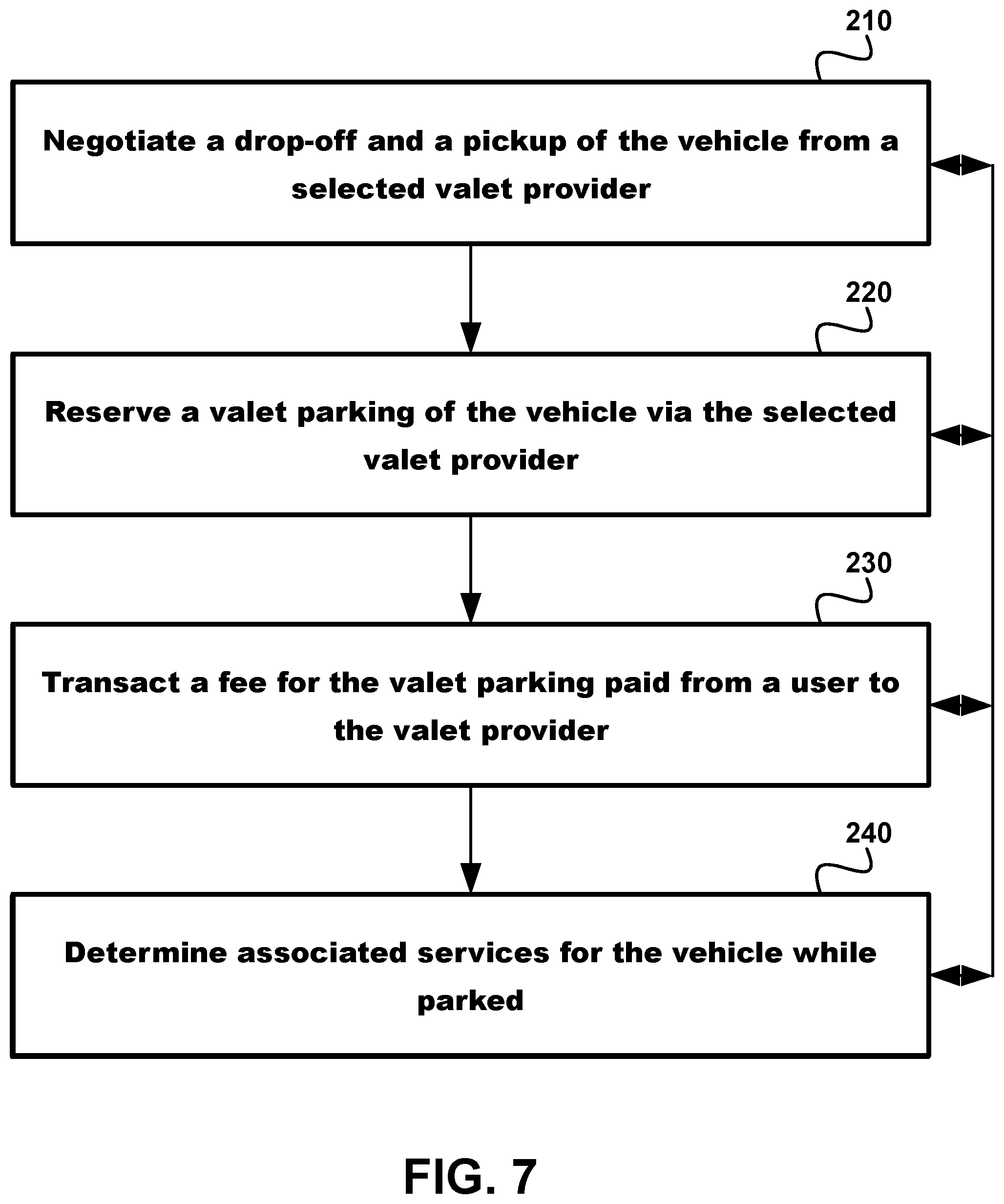 Patent US12430953 Figure 7 – MultiPark valet parking application