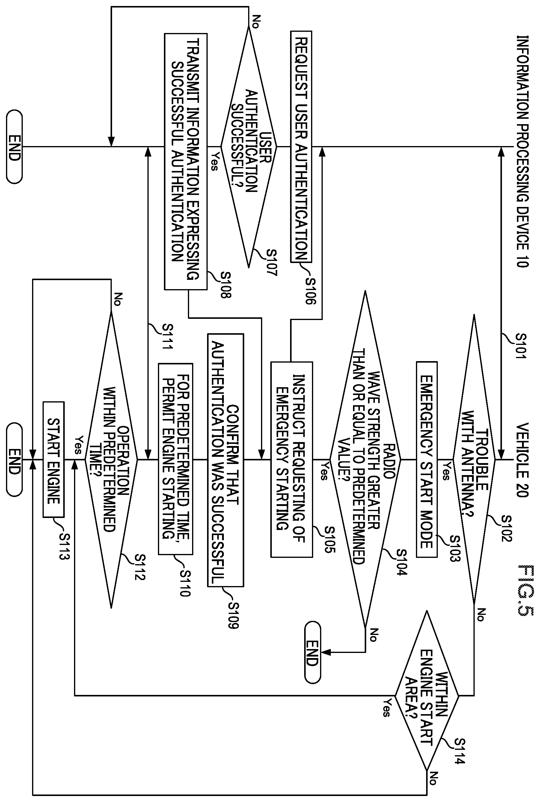 Patent US12430972 Figure 5 – Vehicle, judging method, and non-transitory, computer-readable recording medium on which computer program is recorded