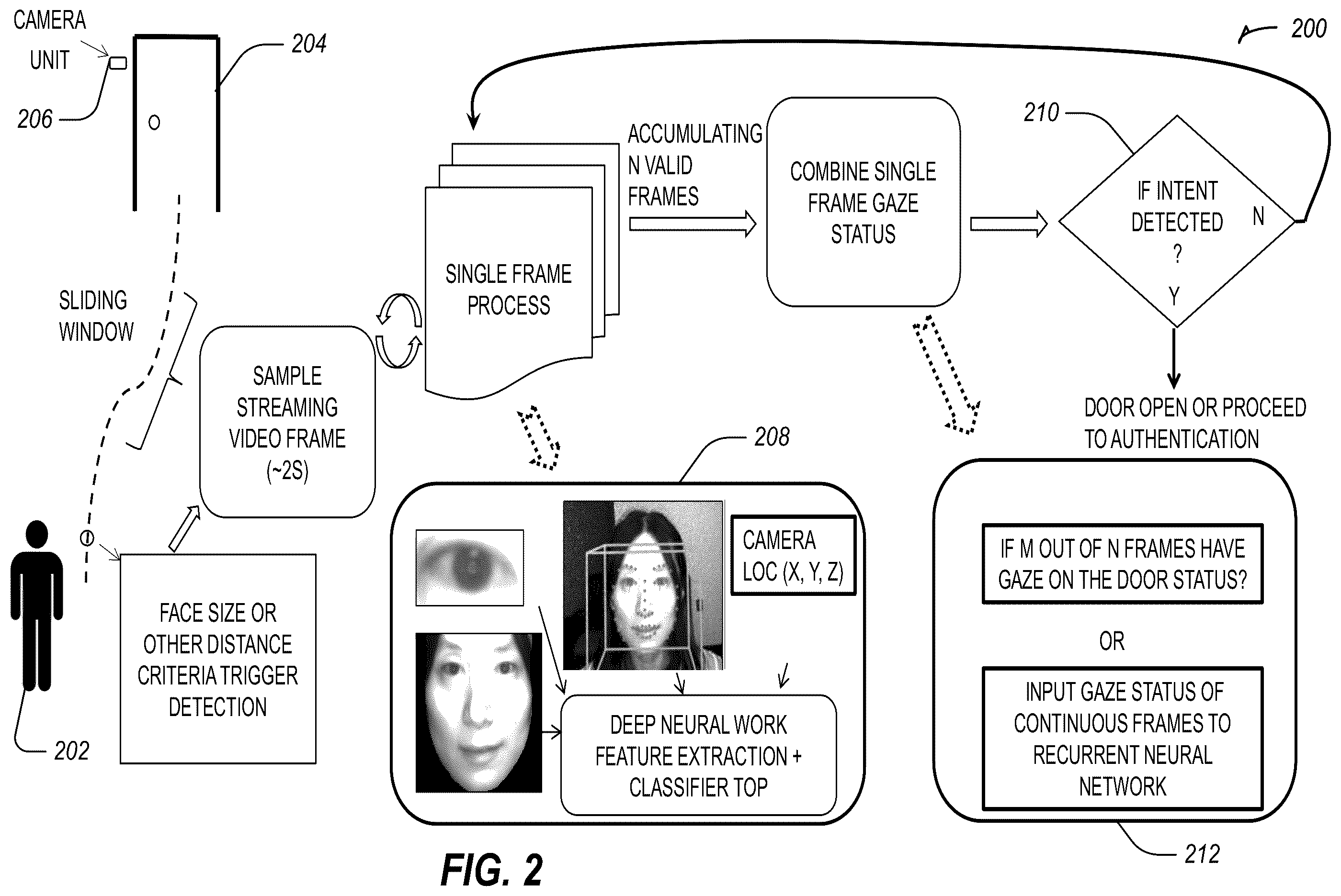 Patent US12430974 Figure 2 – Eye-gaze based intelligent door opening system