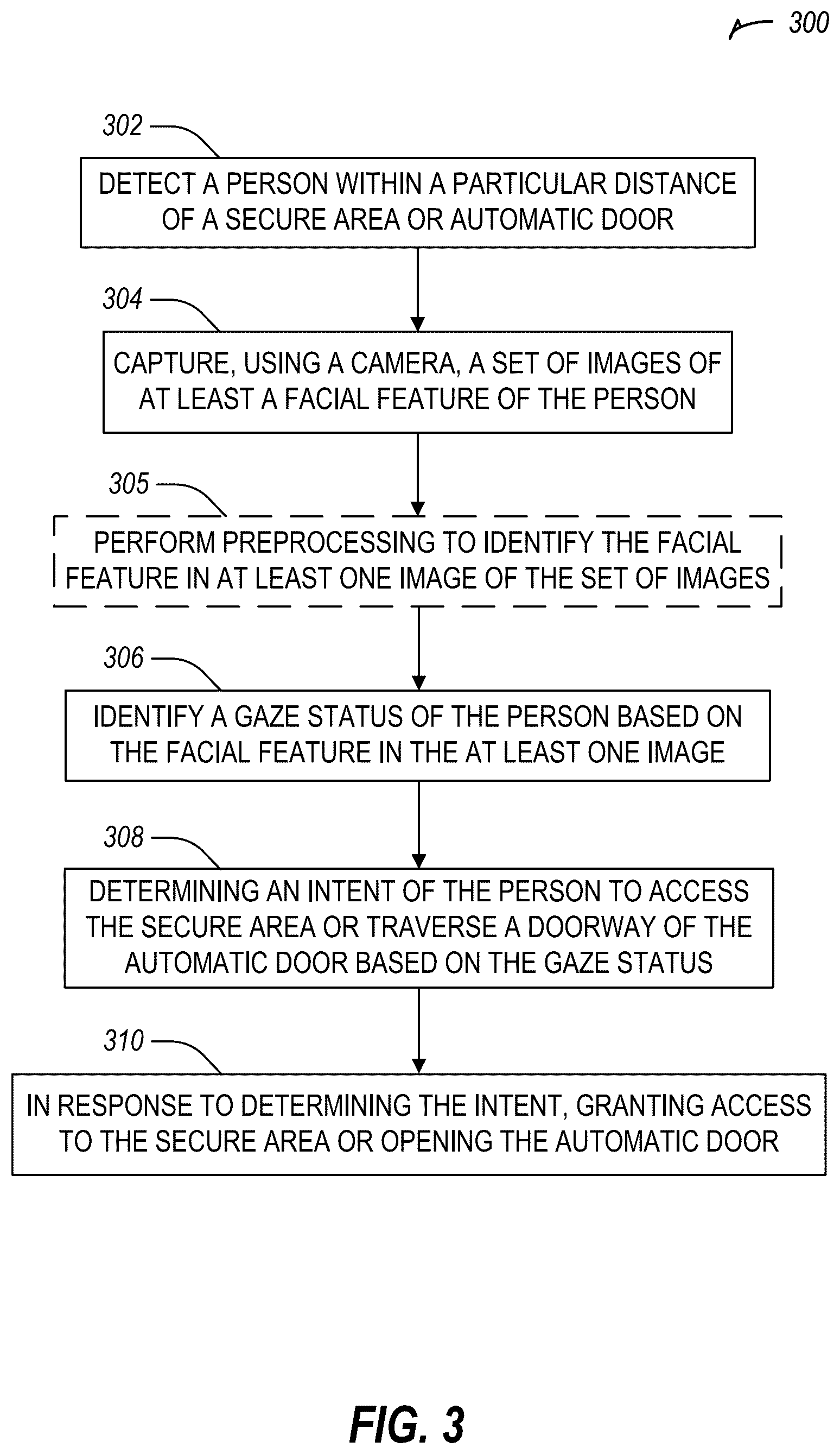 Patent US12430974 Figure 3 – Eye-gaze based intelligent door opening system