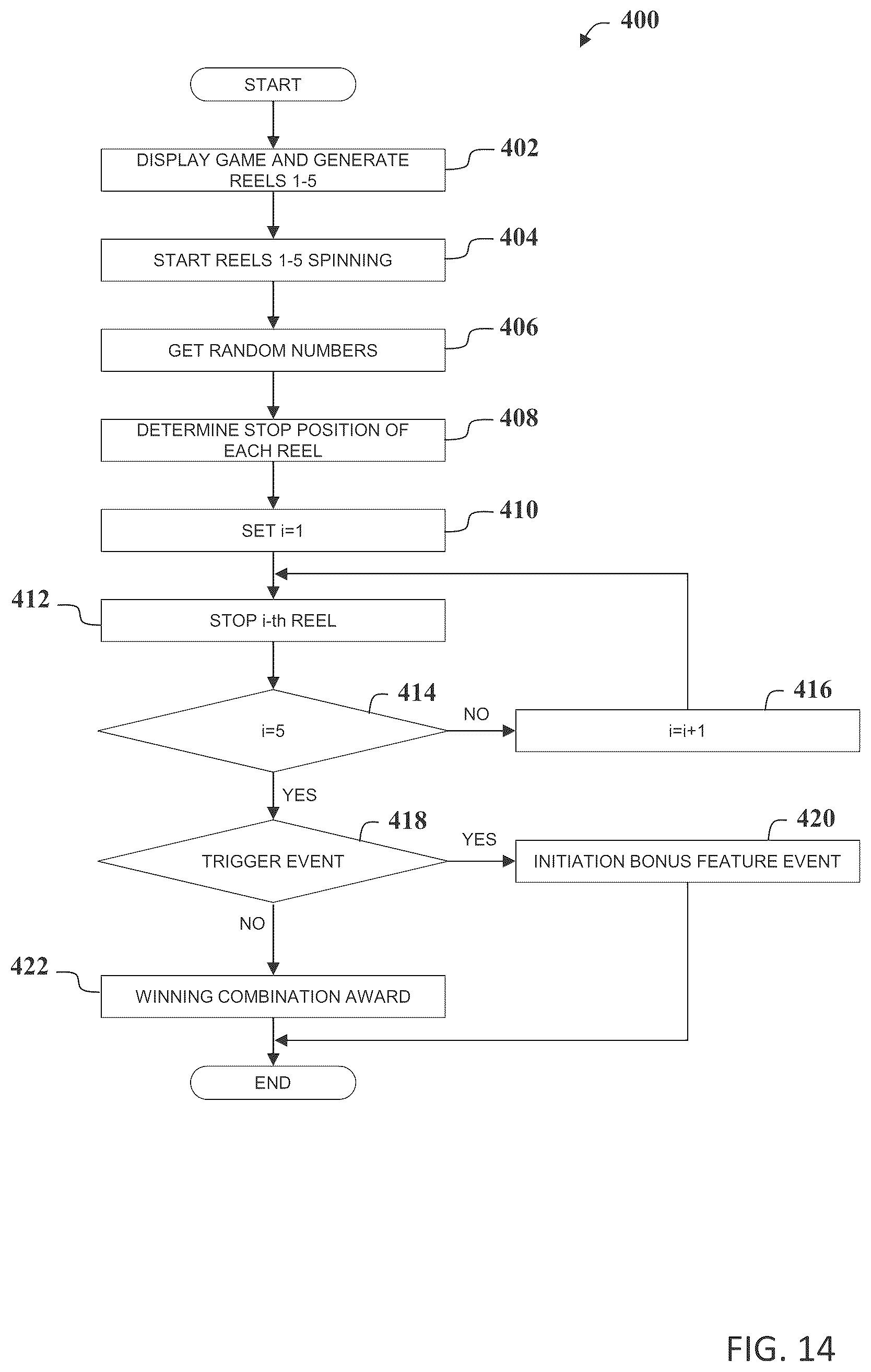 Patent US12430980 Figure 19 – Gaming machine and control method for operating gaming machines to display computer animated reel games
