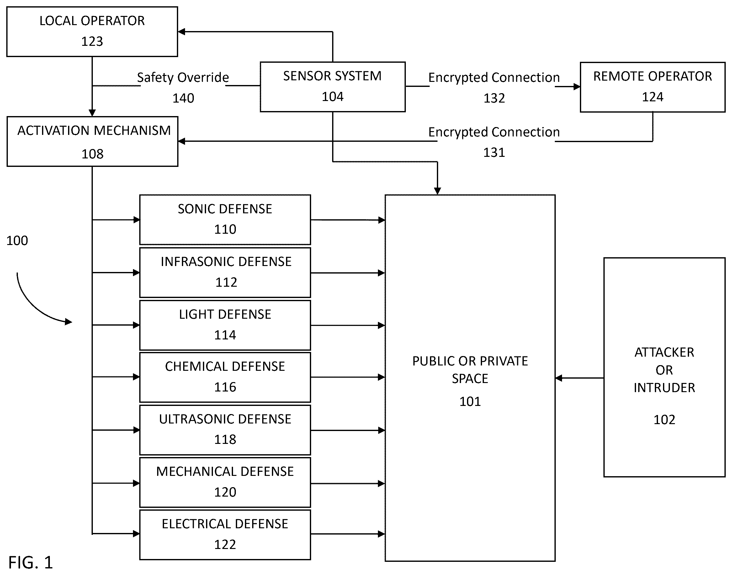 Patent US12430995 Figure 1 – System for non-lethal defense and crowd control in public and private spaces