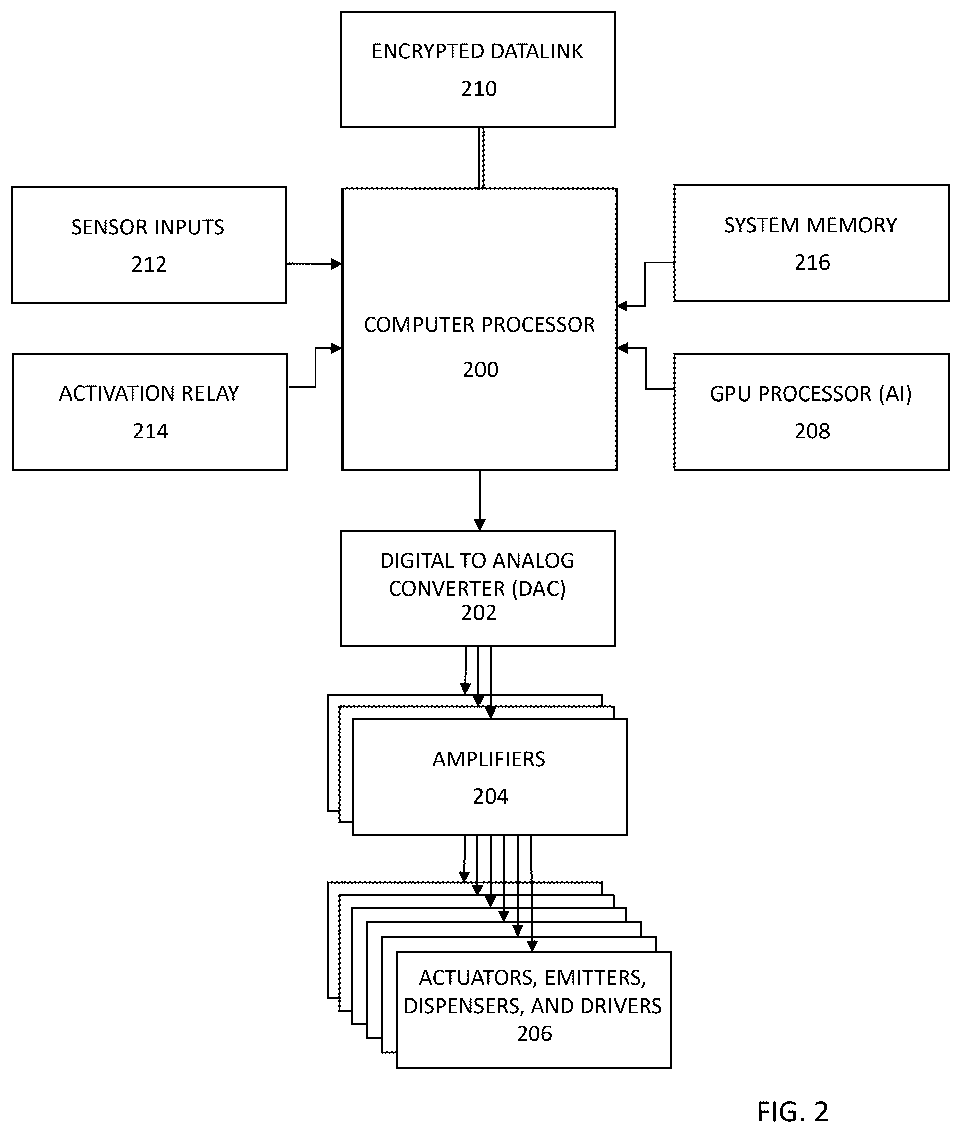 Patent US12430995 Figure 2 – System for non-lethal defense and crowd control in public and private spaces