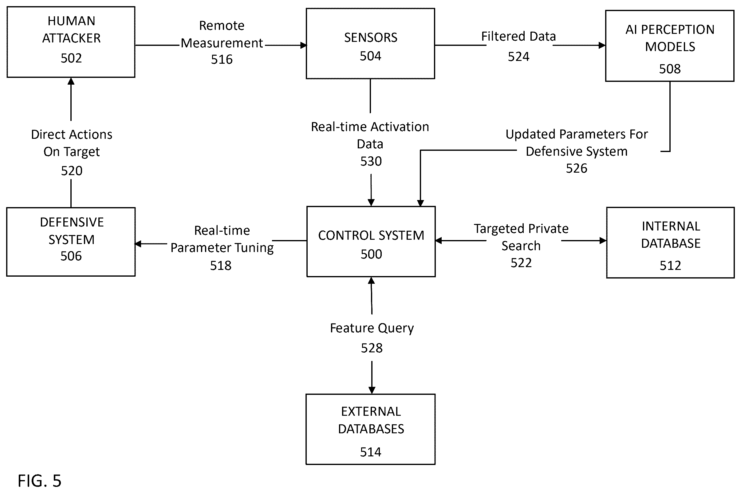 Patent US12430995 Figure 5 – System for non-lethal defense and crowd control in public and private spaces