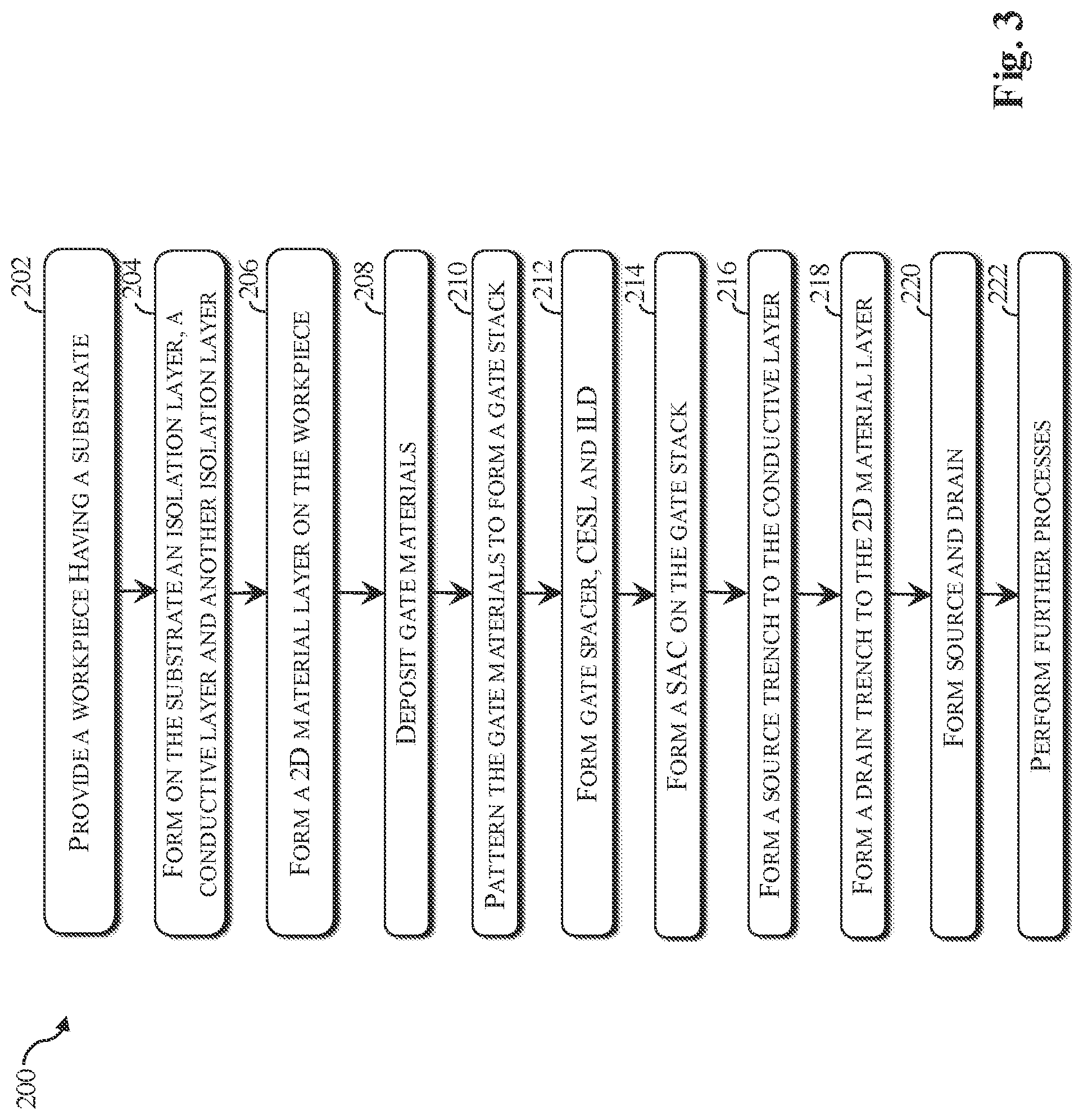 Patent US12433003 Figure 2 – 2D-channel transistor structure with asymmetric substrate contacts