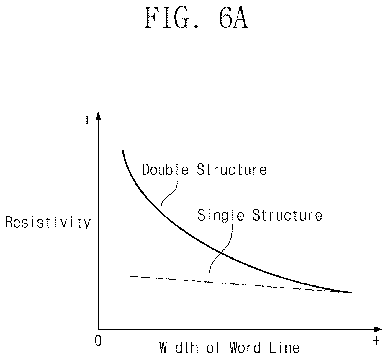 Patent US12433004 Figure 8 – Semiconductor device having conductive portions in a groove and contacting a gate insulating layer
