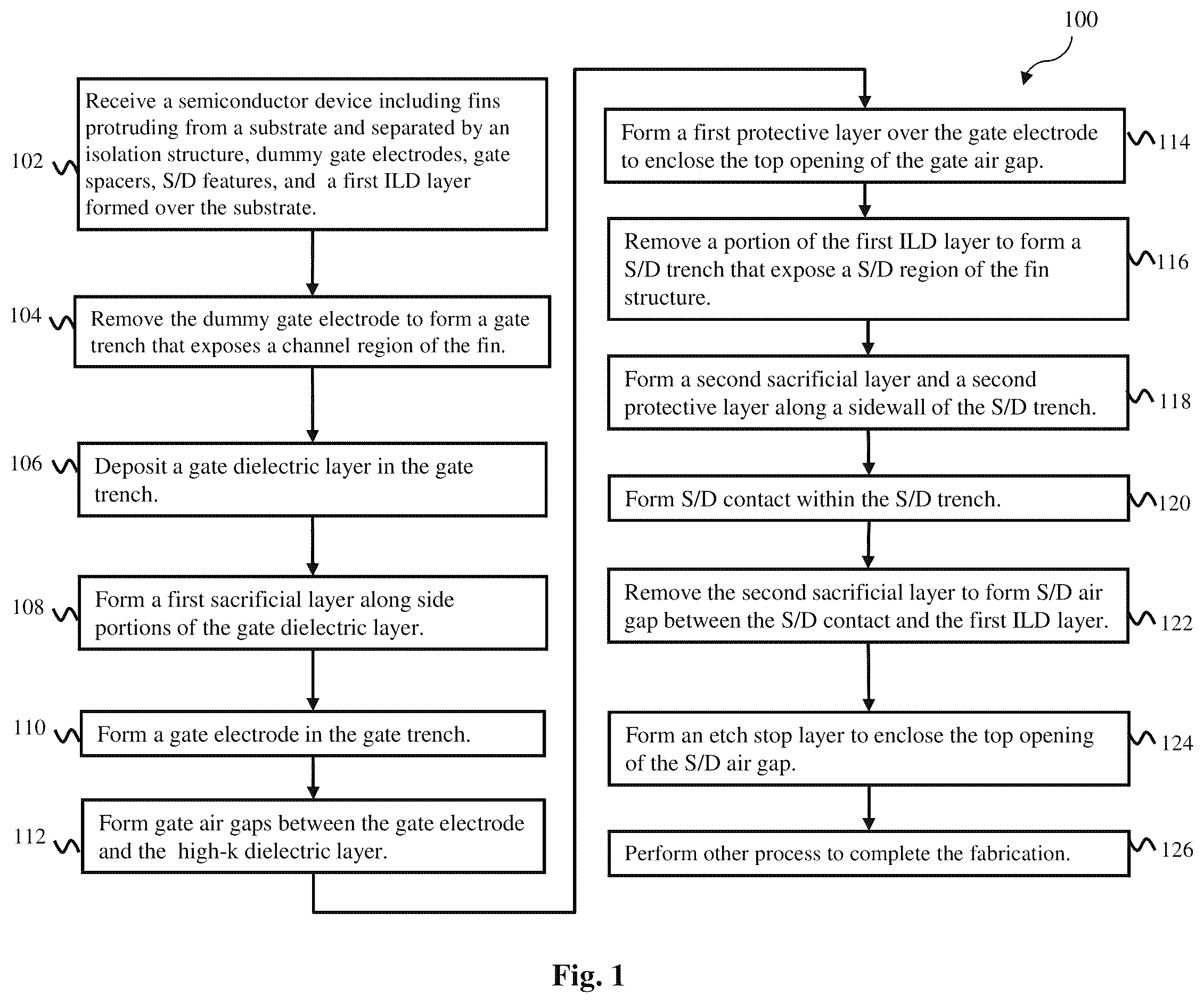 Patent US12433008 Figure 1 – FinFET structure with airgap and method of forming the same