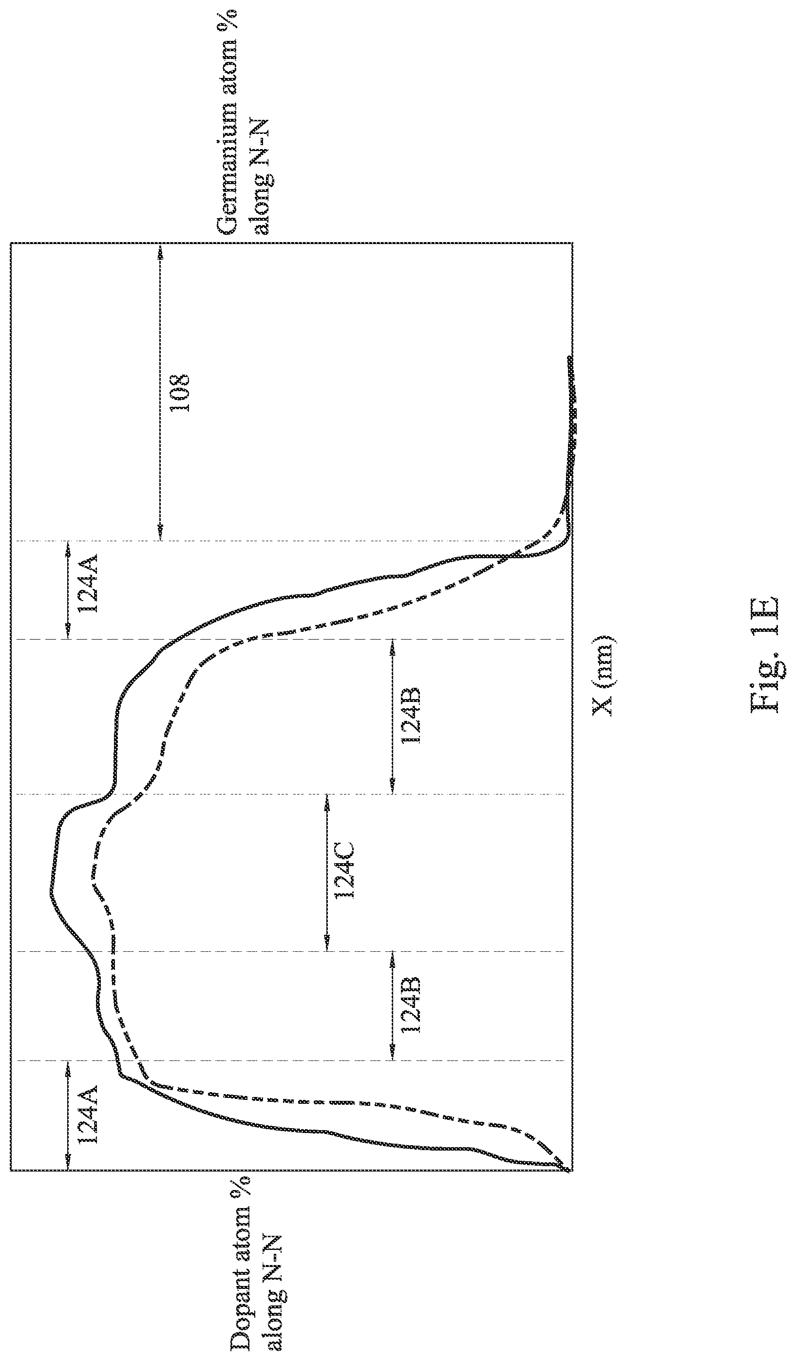 Patent US12433010 Figure 5 – Source/drain structure for semiconductor fin field effect transistor (finFET) device having graded germanium