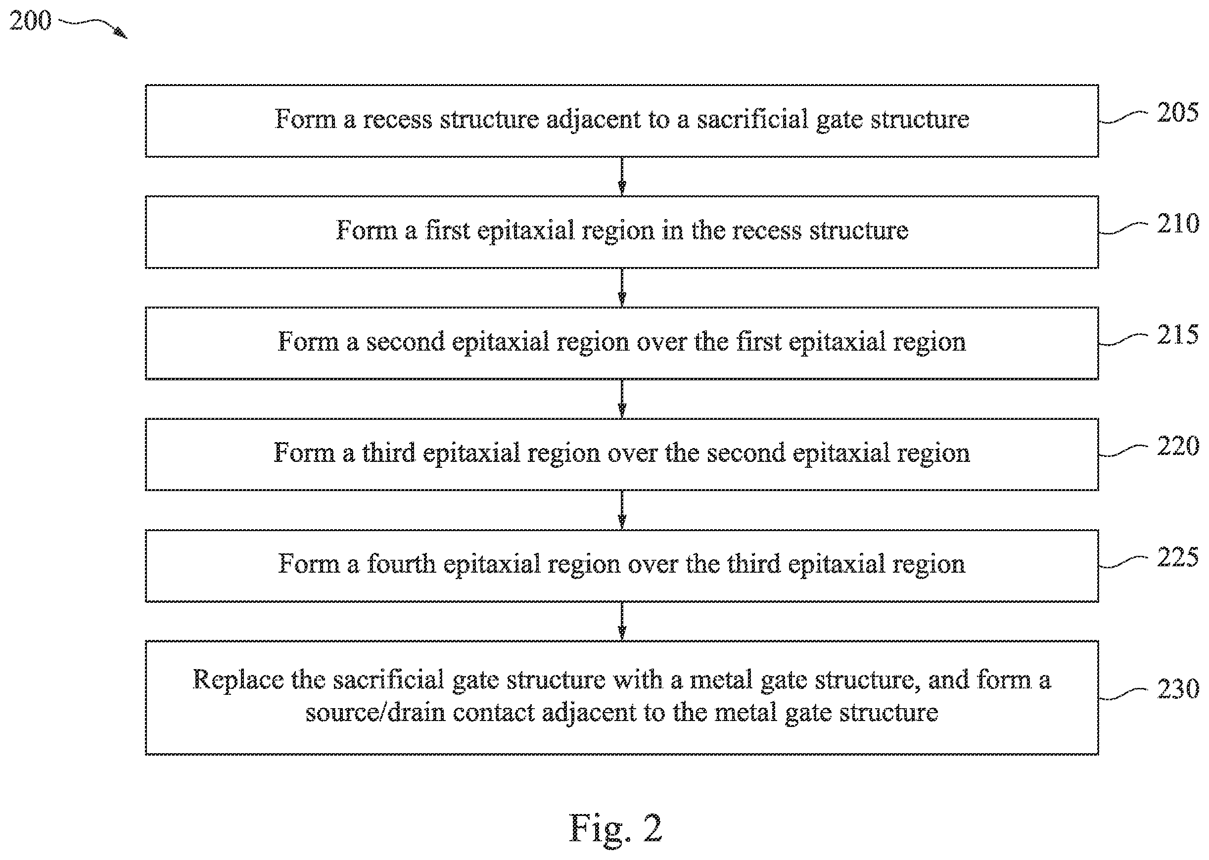 Patent US12433010 Figure 6 – Source/drain structure for semiconductor fin field effect transistor (finFET) device having graded germanium