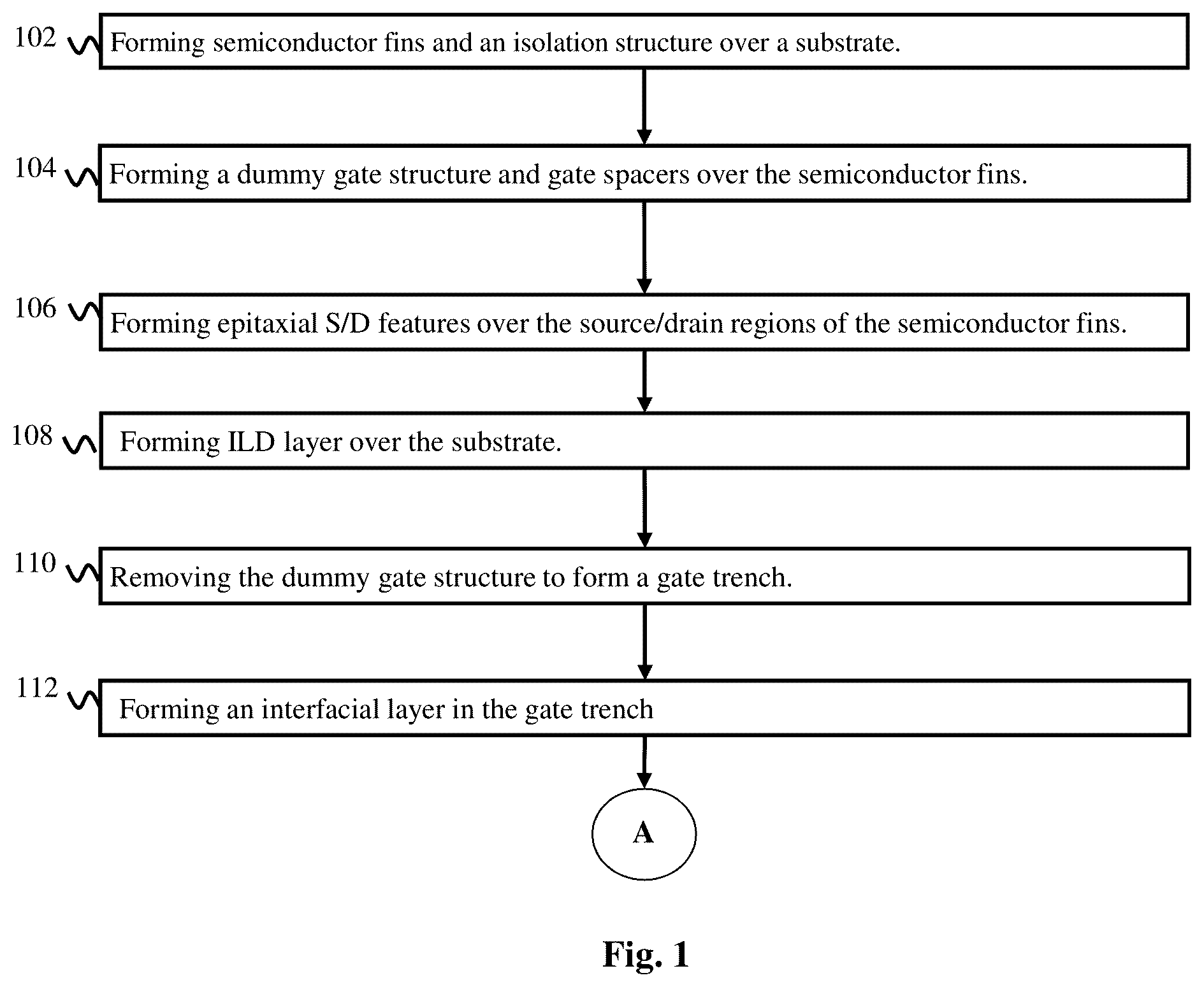 Patent US12433011 Figure 1 – Post gate dielectric processing for semiconductor device fabrication