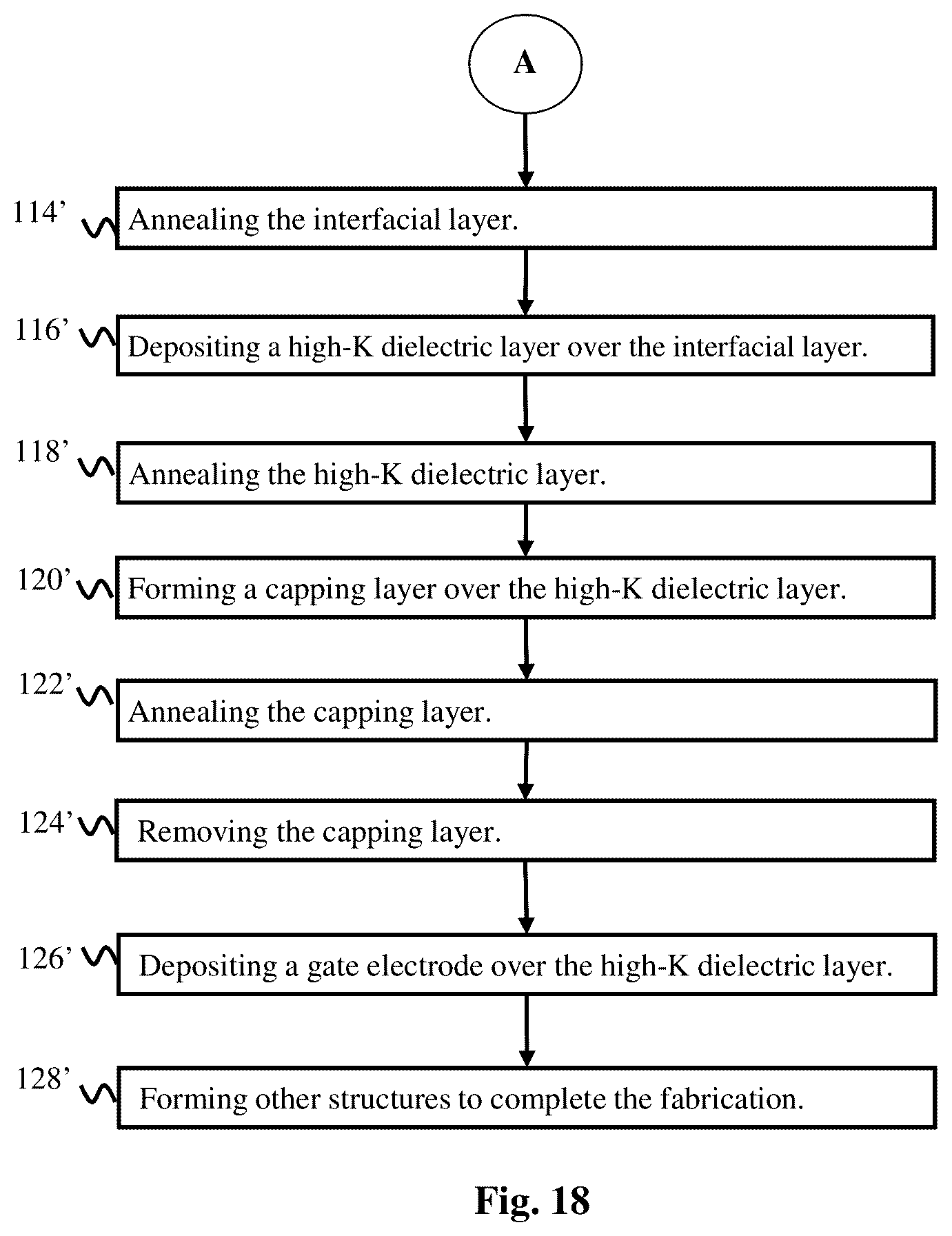 Patent US12433011 Figure 18 – Post gate dielectric processing for semiconductor device fabrication
