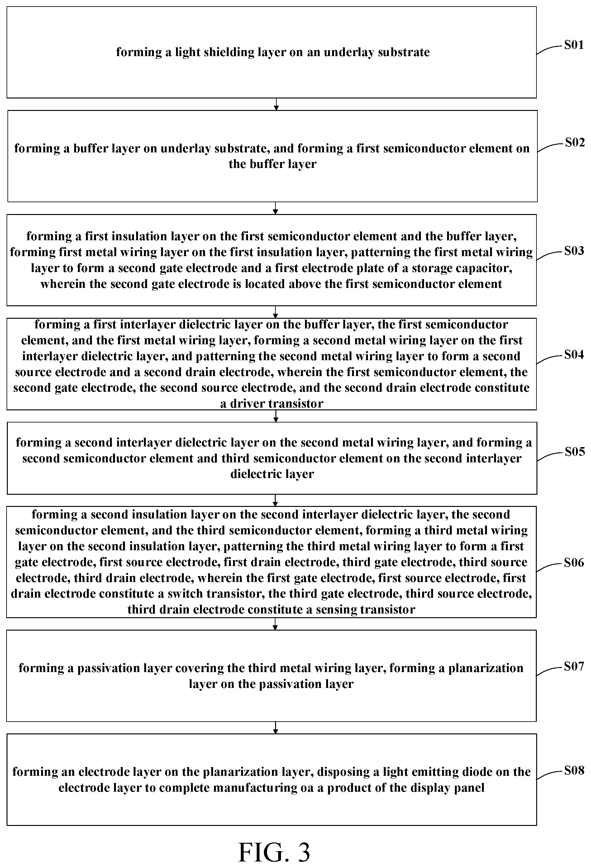 Patent US12433022 Figure 2 – Display panel manufacturing method and display panel