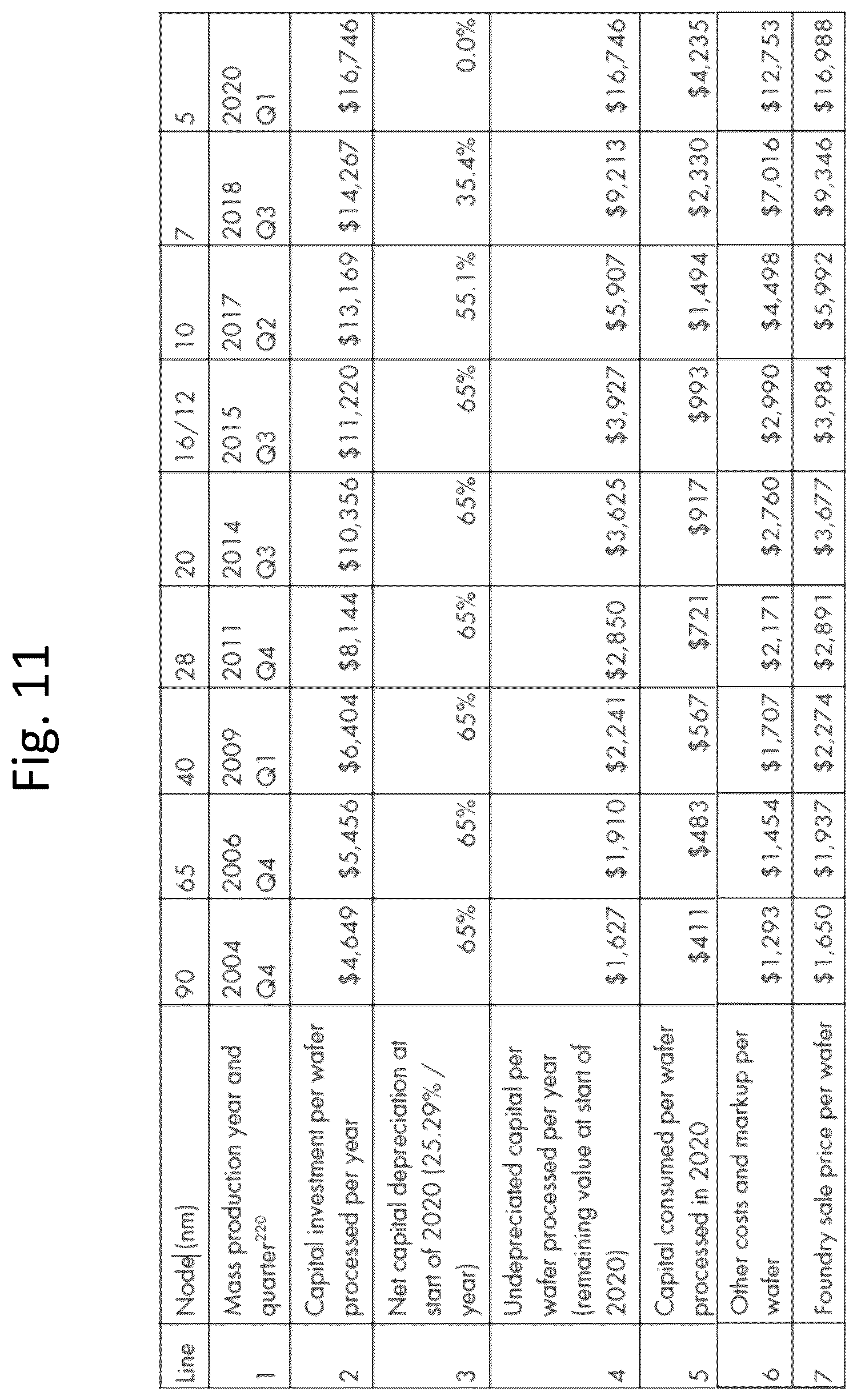 Patent US12433031 Figure 16 – 3D semiconductor devices and structures with electronic circuit units