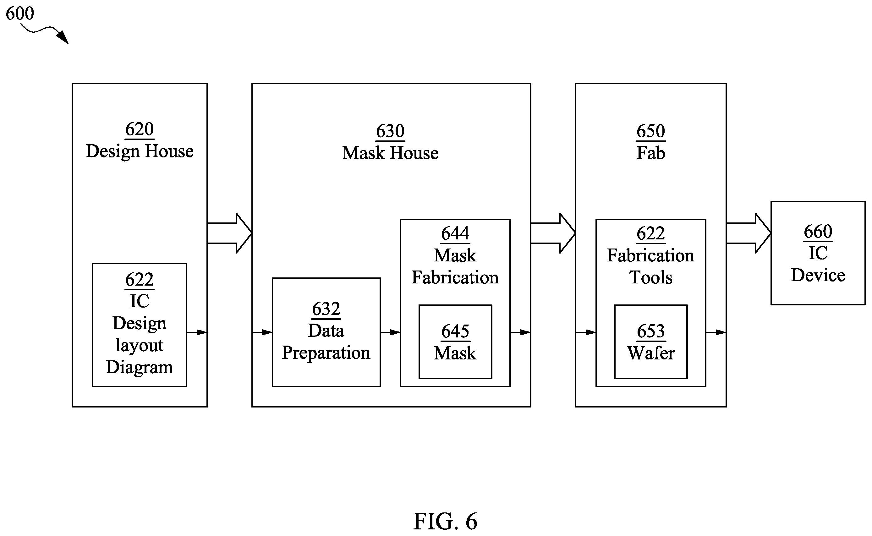 Patent US12433032 Figure 10 – Semiconductor structure including boundary header cell and method for manufacturing the same
