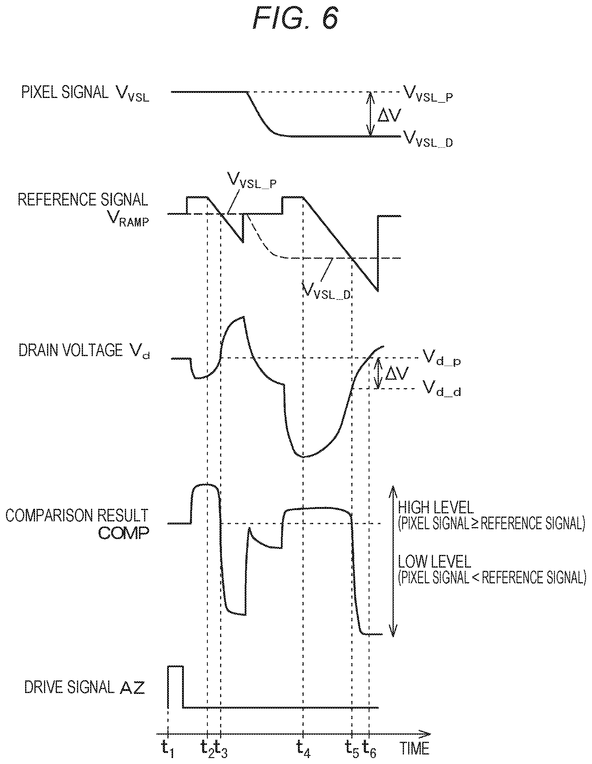 Patent US12433049 Figure 6 – Imaging device and electronic apparatus