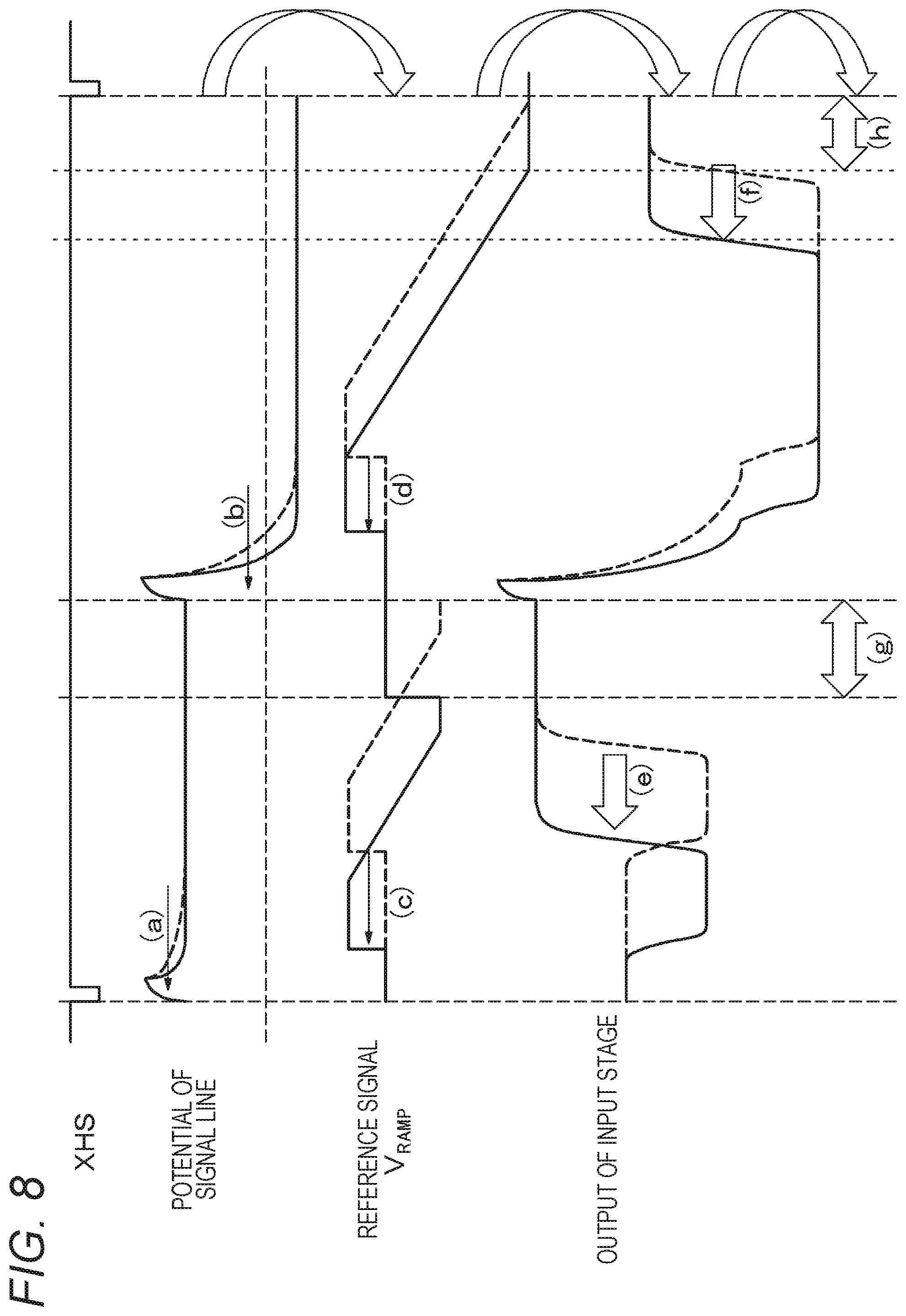 Patent US12433049 Figure 8 – Imaging device and electronic apparatus