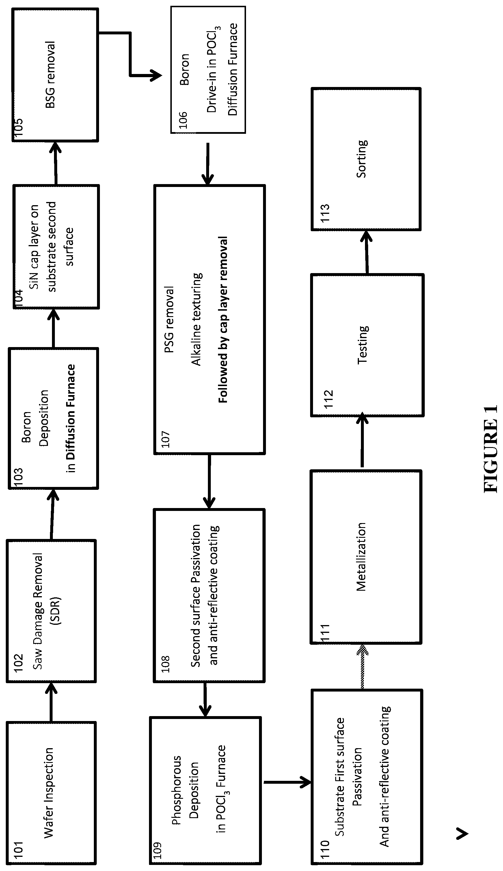 Patent US12433054 Figure 1 – Bifacial photovoltaic cell manufacturing process