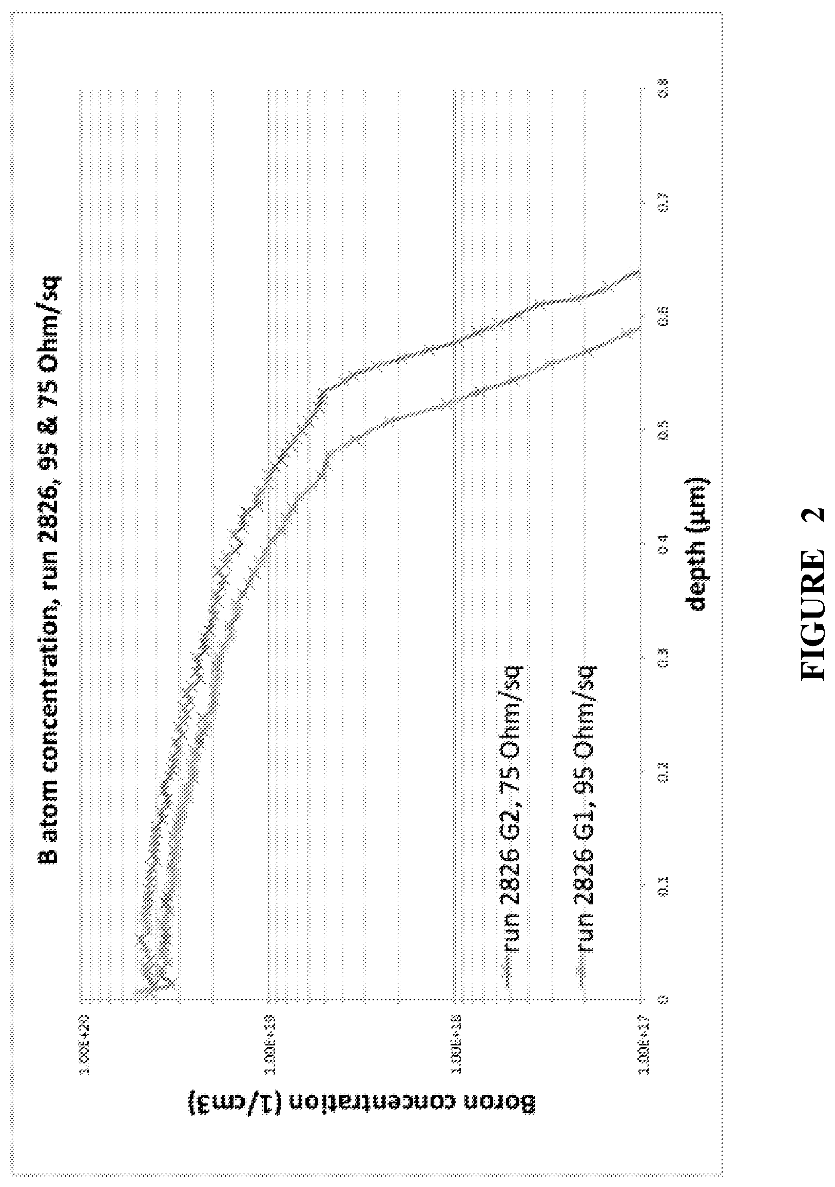 Patent US12433054 Figure 2 – Bifacial photovoltaic cell manufacturing process
