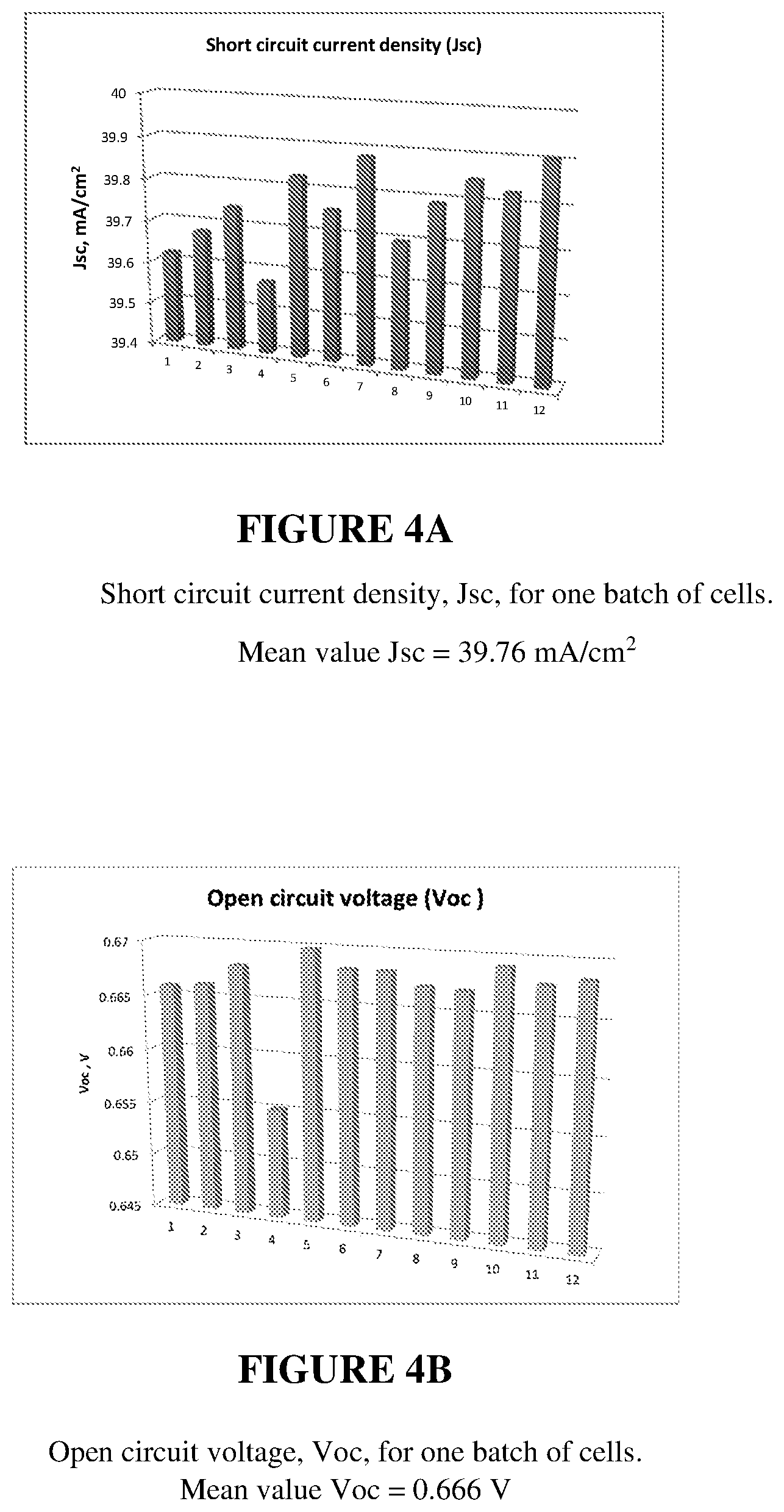 Patent US12433054 Figure 4 – Bifacial photovoltaic cell manufacturing process