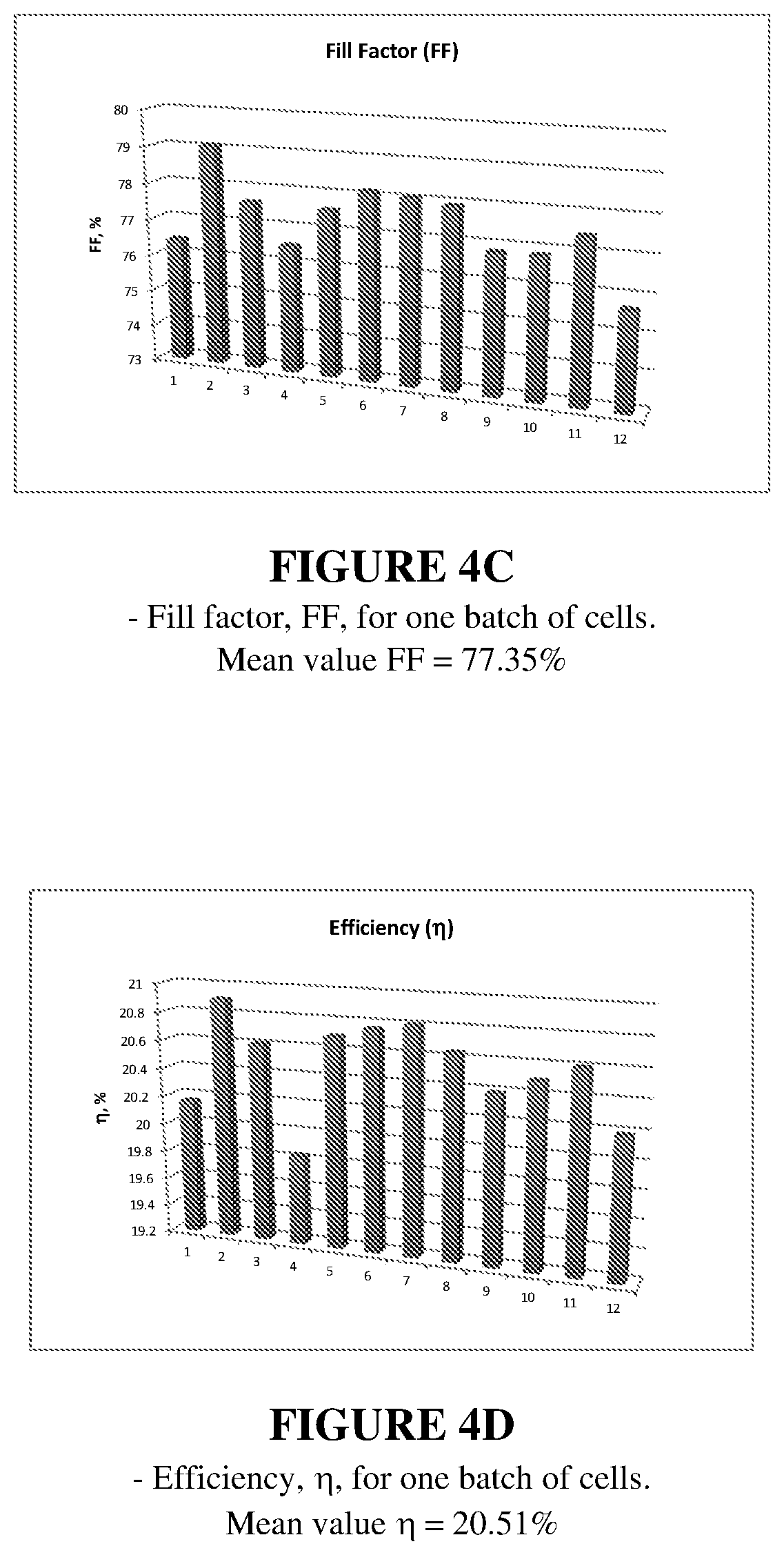 Patent US12433054 Figure 5 – Bifacial photovoltaic cell manufacturing process