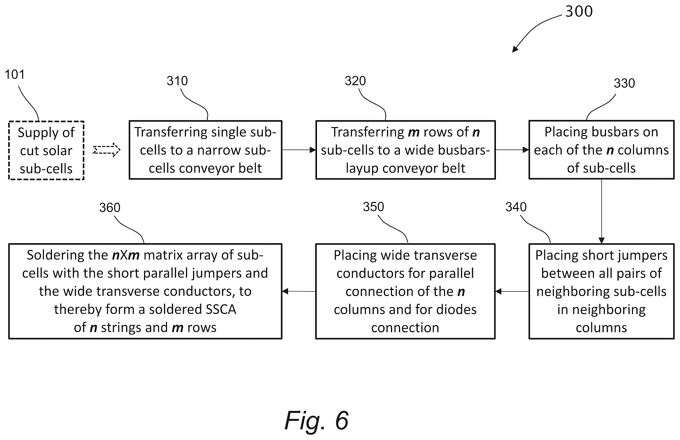 Patent US12433055 Figure 6 – System and methods for manufacturing a crisscross matrix of sub divided solar cells