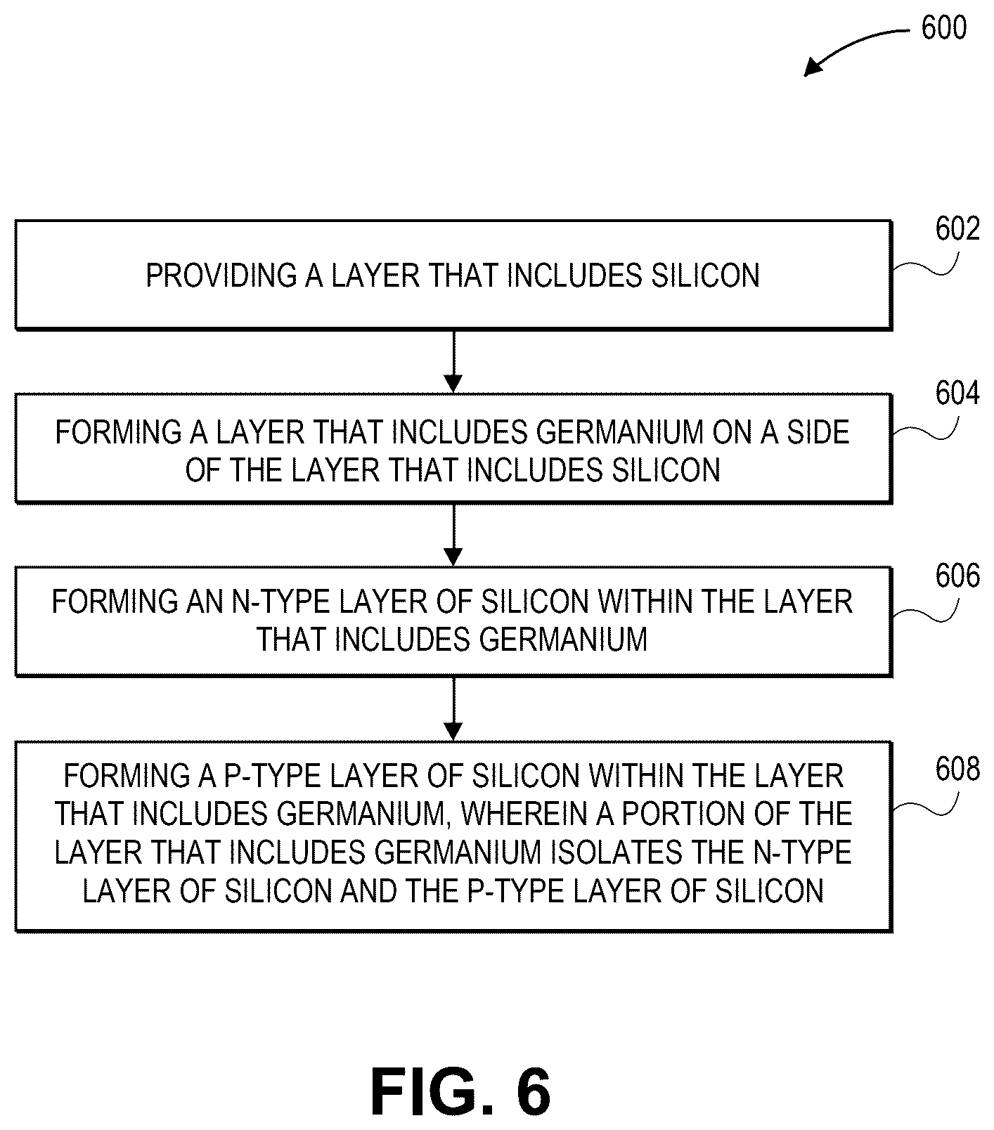 Patent US12433056 Figure 6 – Planar germanium photodetector