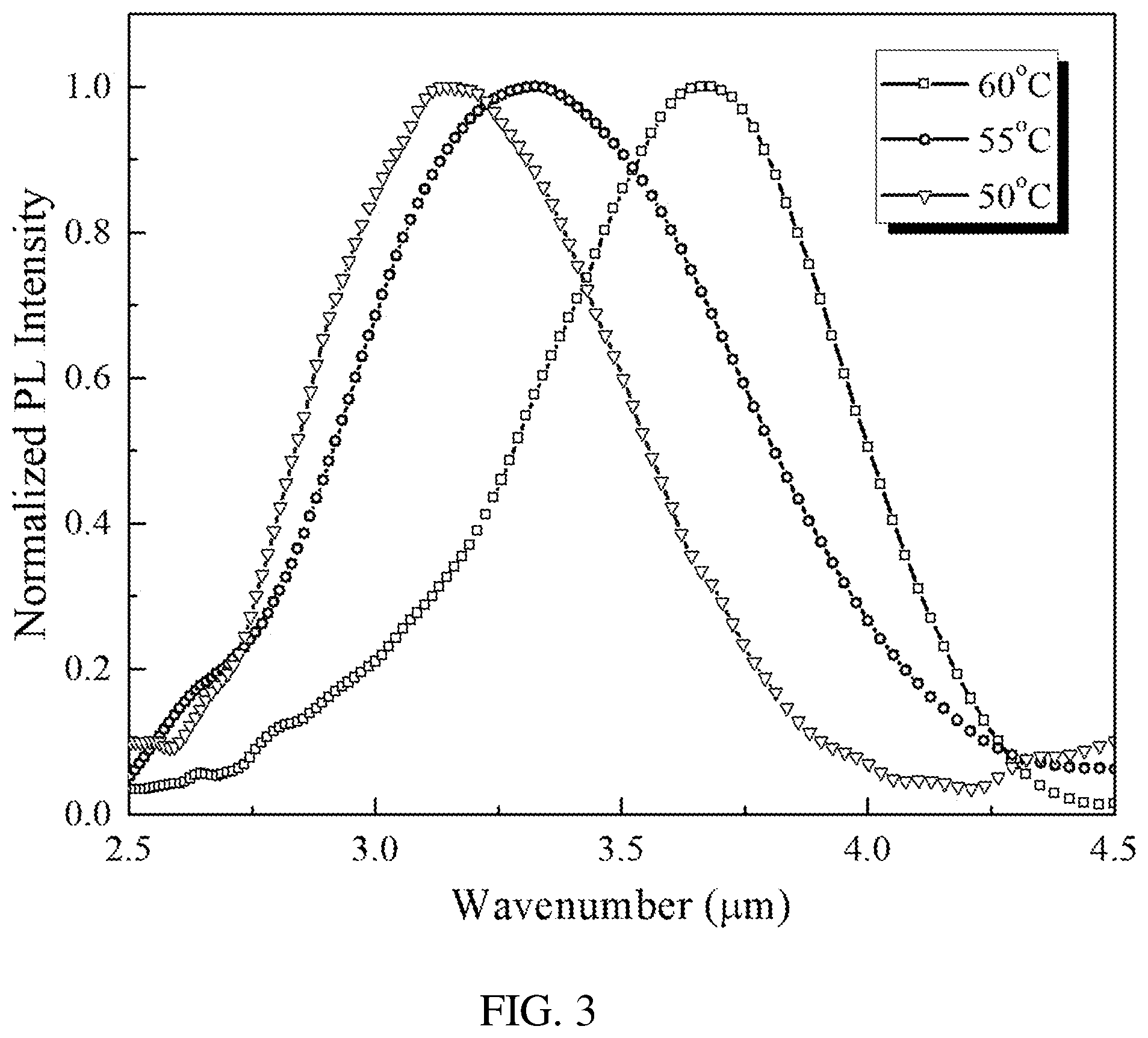 Patent US12433057 Figure 3 – Lead salt thin films, devices, and methods of manufacture