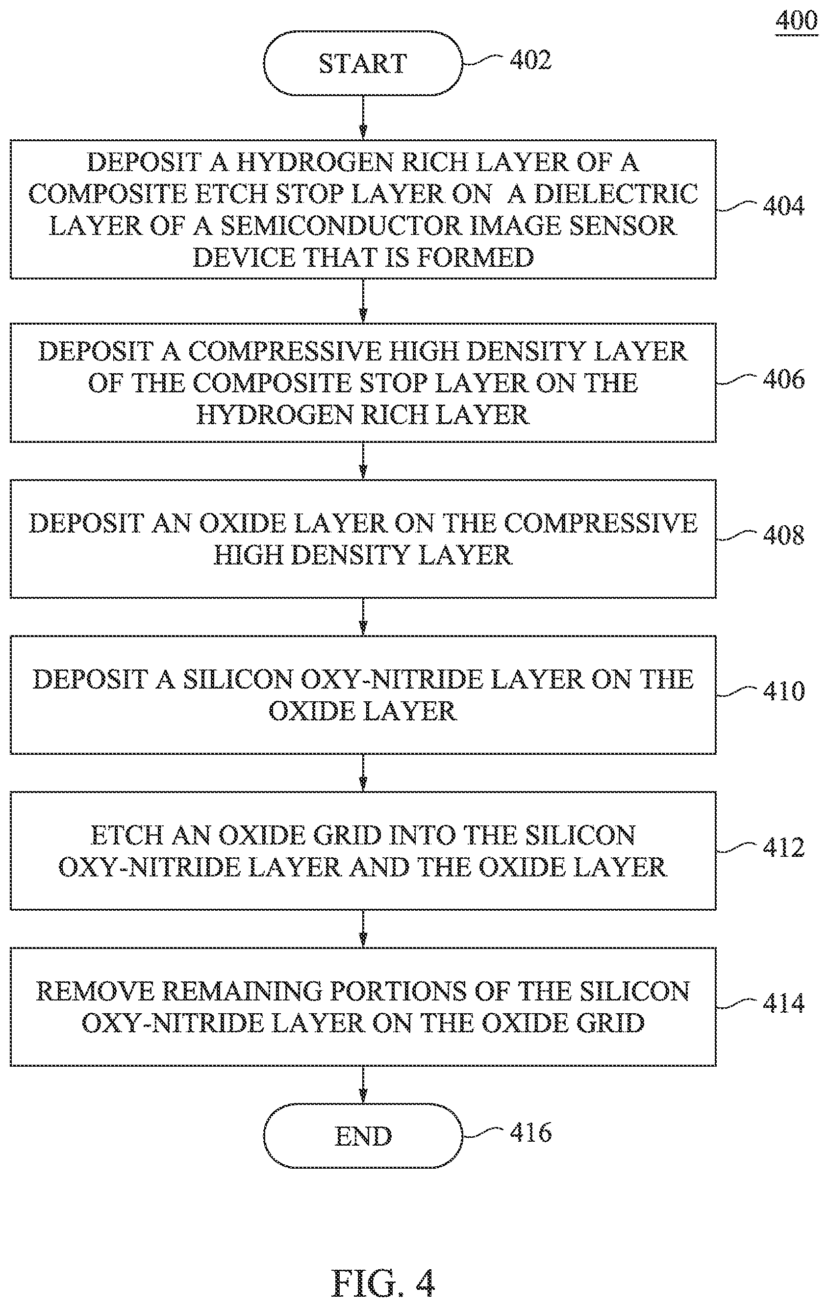 Patent US12433059 Figure 4 – Composite etch stop layers for sensor devices