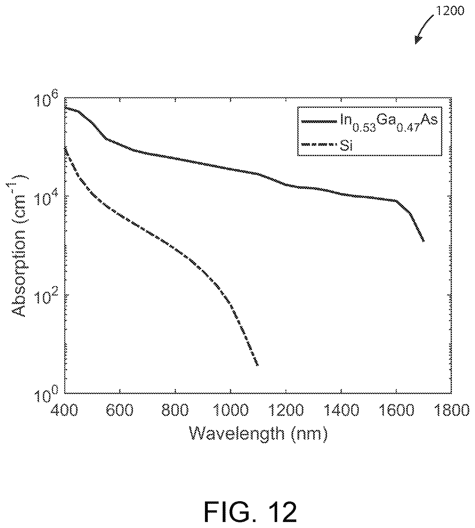 Patent US12433061 Figure 14 – Method and device for photosensor using graded wavelength configuring materials