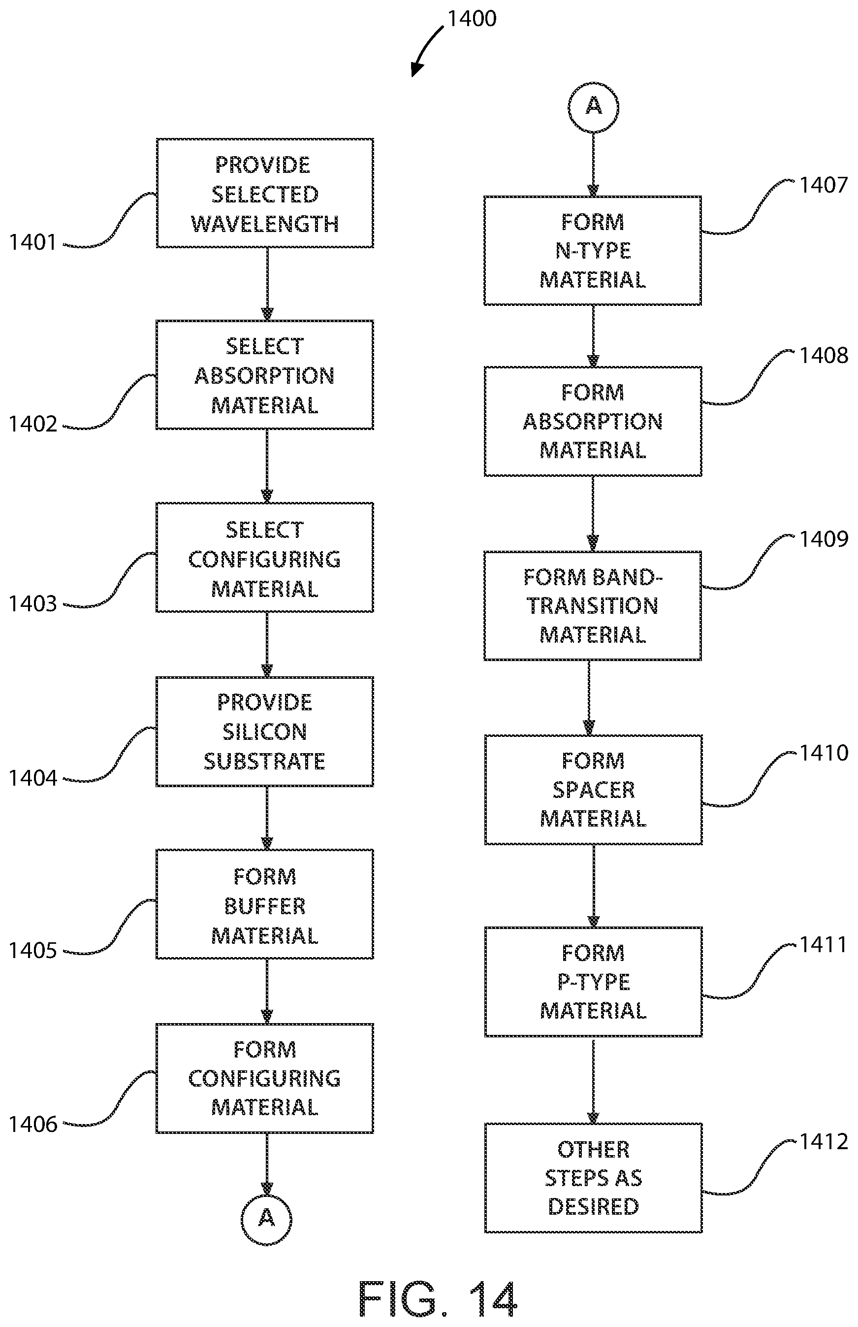 Patent US12433061 Figure 20 – Method and device for photosensor using graded wavelength configuring materials