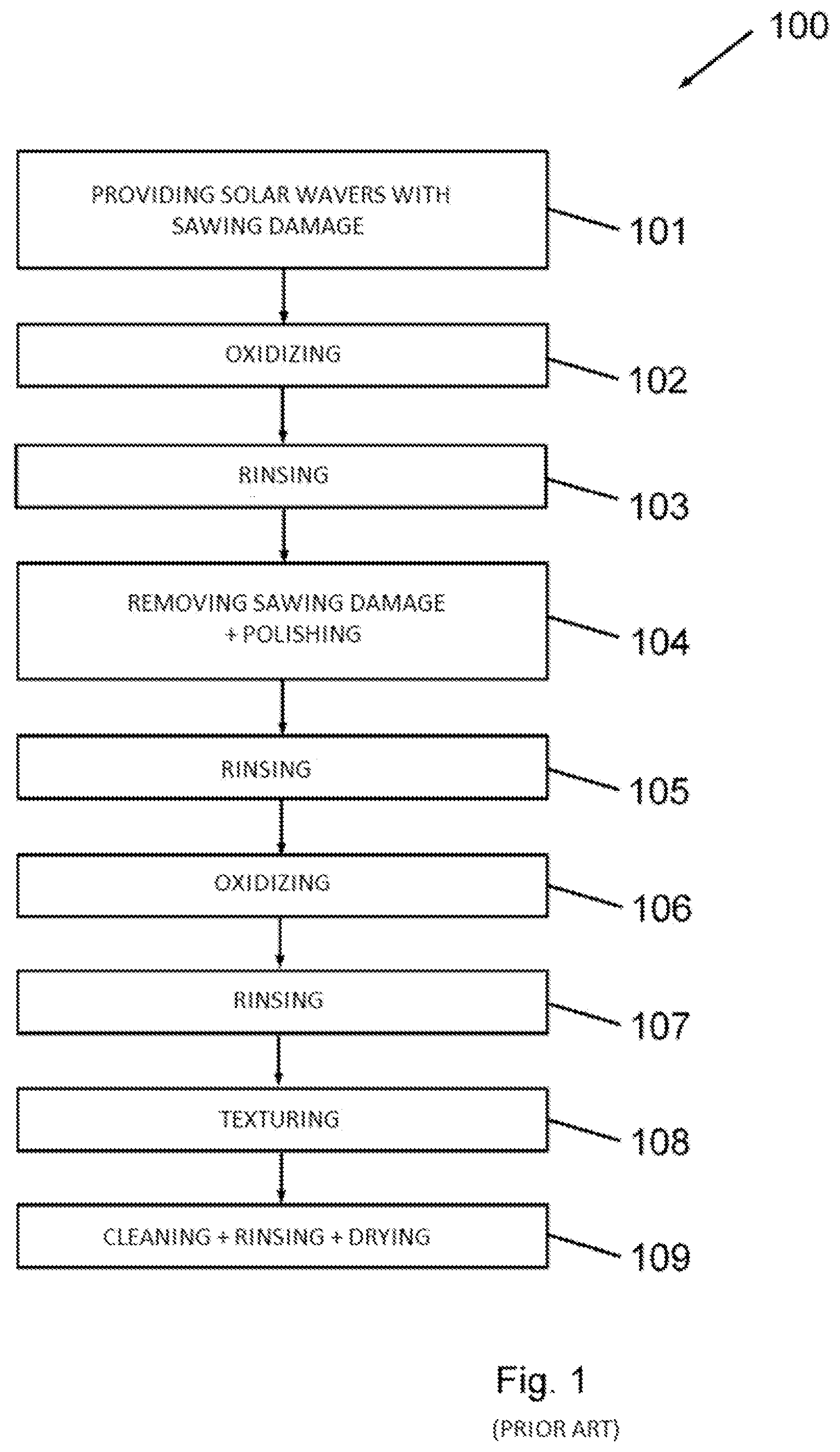 Patent US12433062 Figure 1 – Method for producing textured solar wafers
