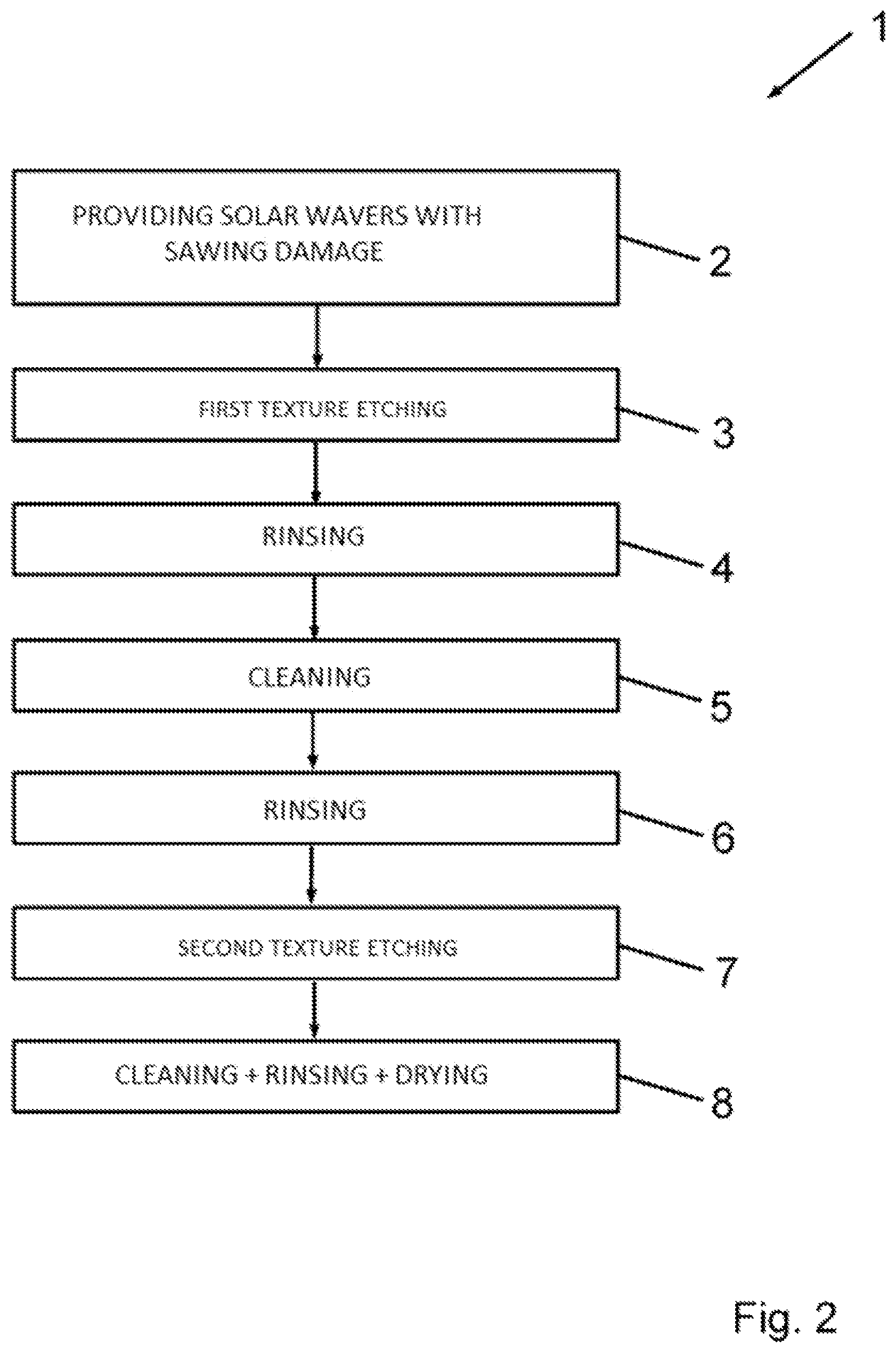 Patent US12433062 Figure 2 – Method for producing textured solar wafers