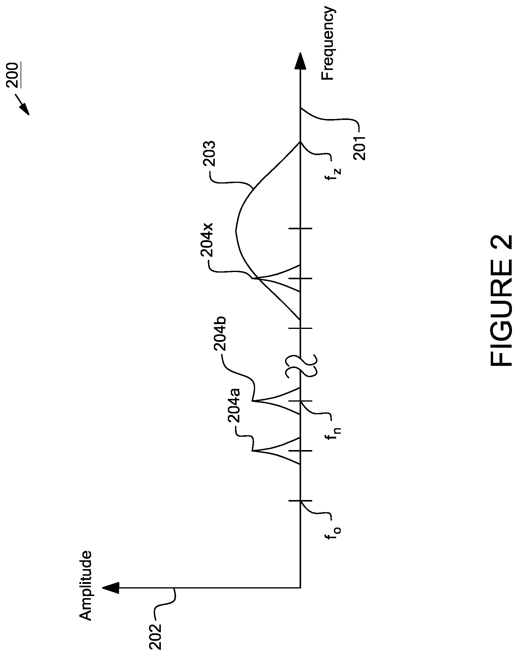 Patent US12433063 Figure 2 – Systems and methods for remote or local shut-off of a photovoltaic system