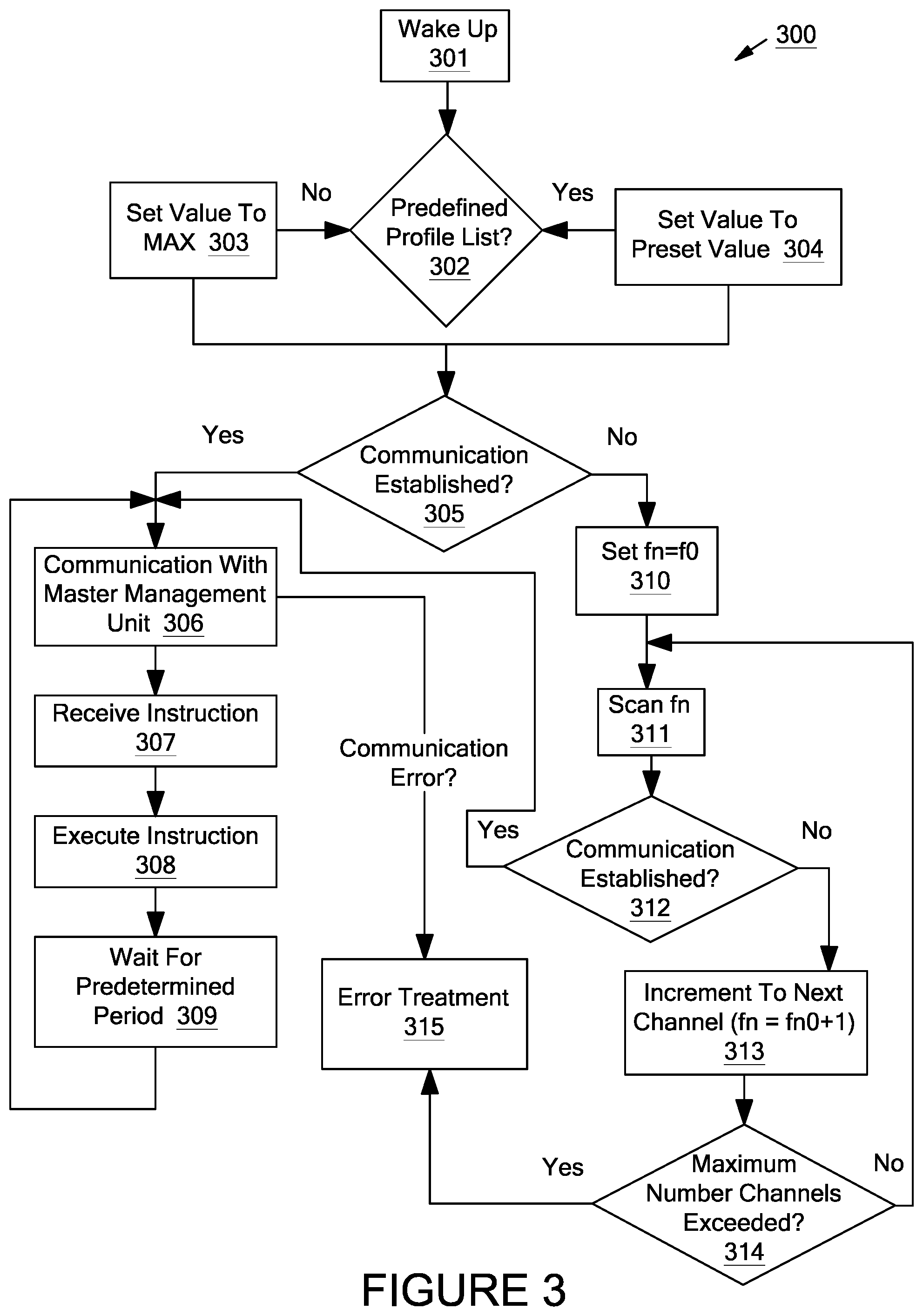 Patent US12433063 Figure 3 – Systems and methods for remote or local shut-off of a photovoltaic system