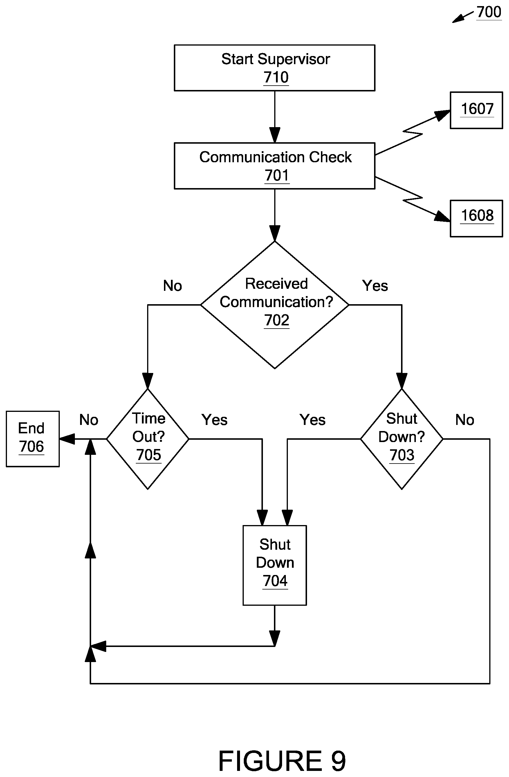 Patent US12433063 Figure 9 – Systems and methods for remote or local shut-off of a photovoltaic system