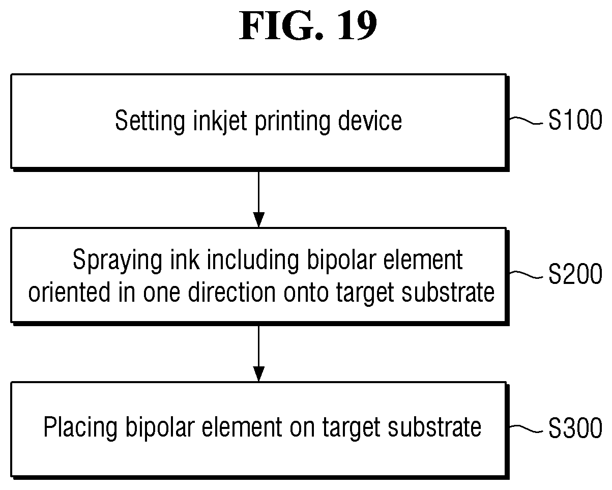 Patent US12433064 Figure 19 – Inkjet printing device, method for aligning bipolar element, and method for manufacturing display device