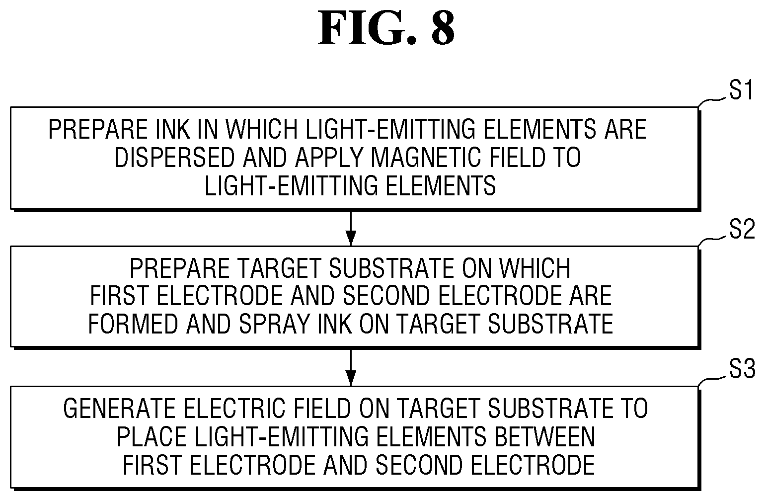 Patent US12433065 Figure 8 – Light-emitting element, display apparatus, and manufacturing method therefor