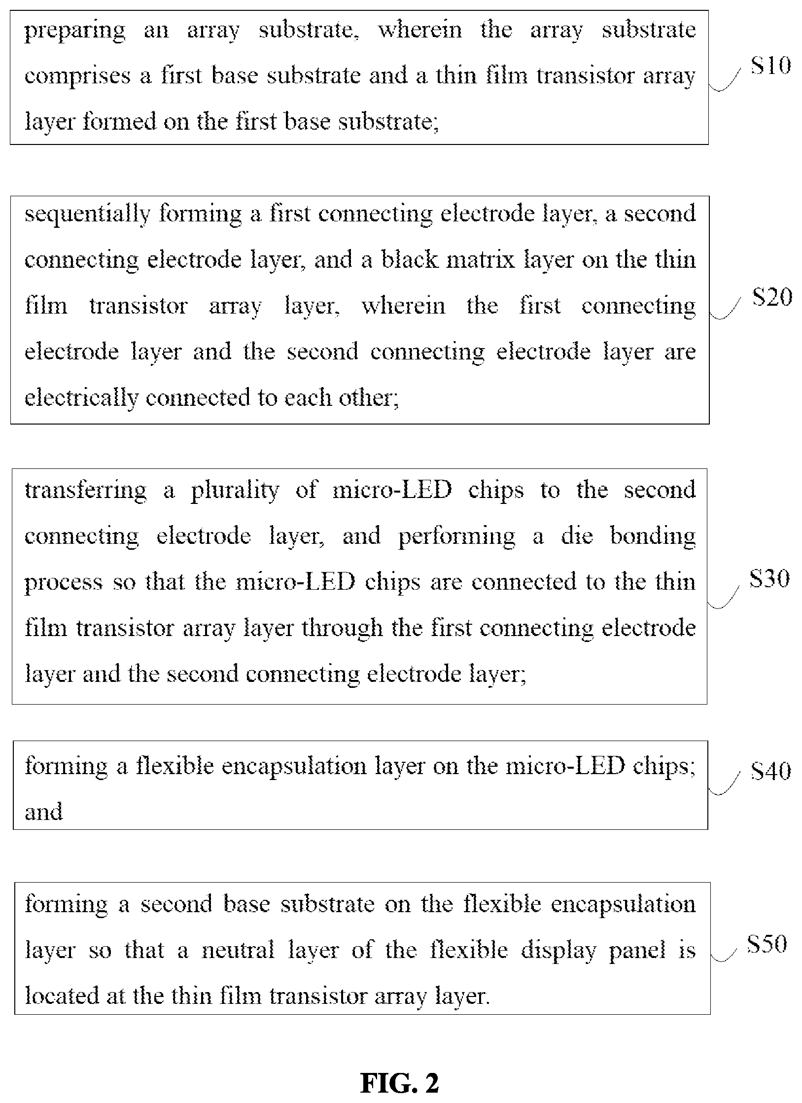Patent US12433082 Figure 2 – Flexible micro-LED display panel and manufacturing method thereof