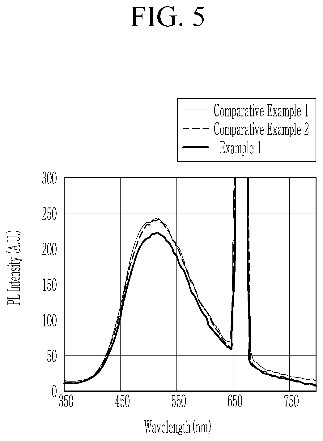 Patent US12433089 Figure 5 – Light emitting device, method for manufacturing the same, and electronic device including the same