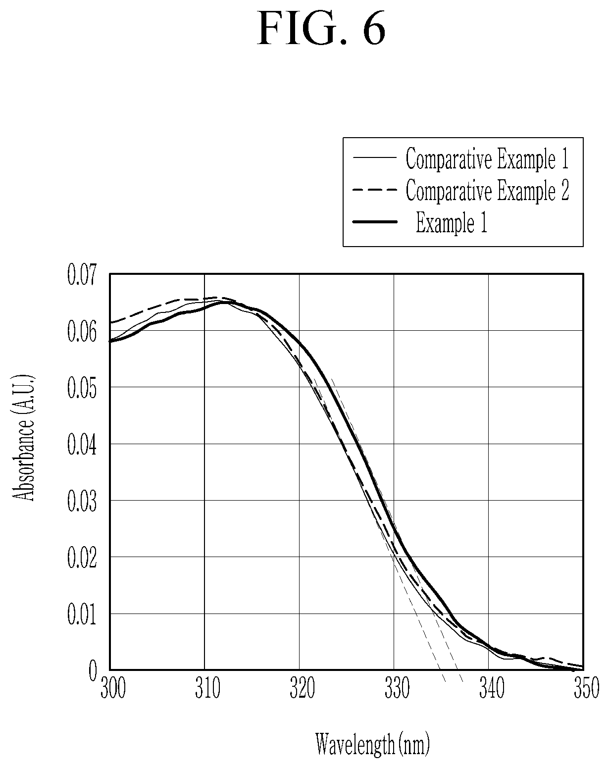 Patent US12433089 Figure 6 – Light emitting device, method for manufacturing the same, and electronic device including the same