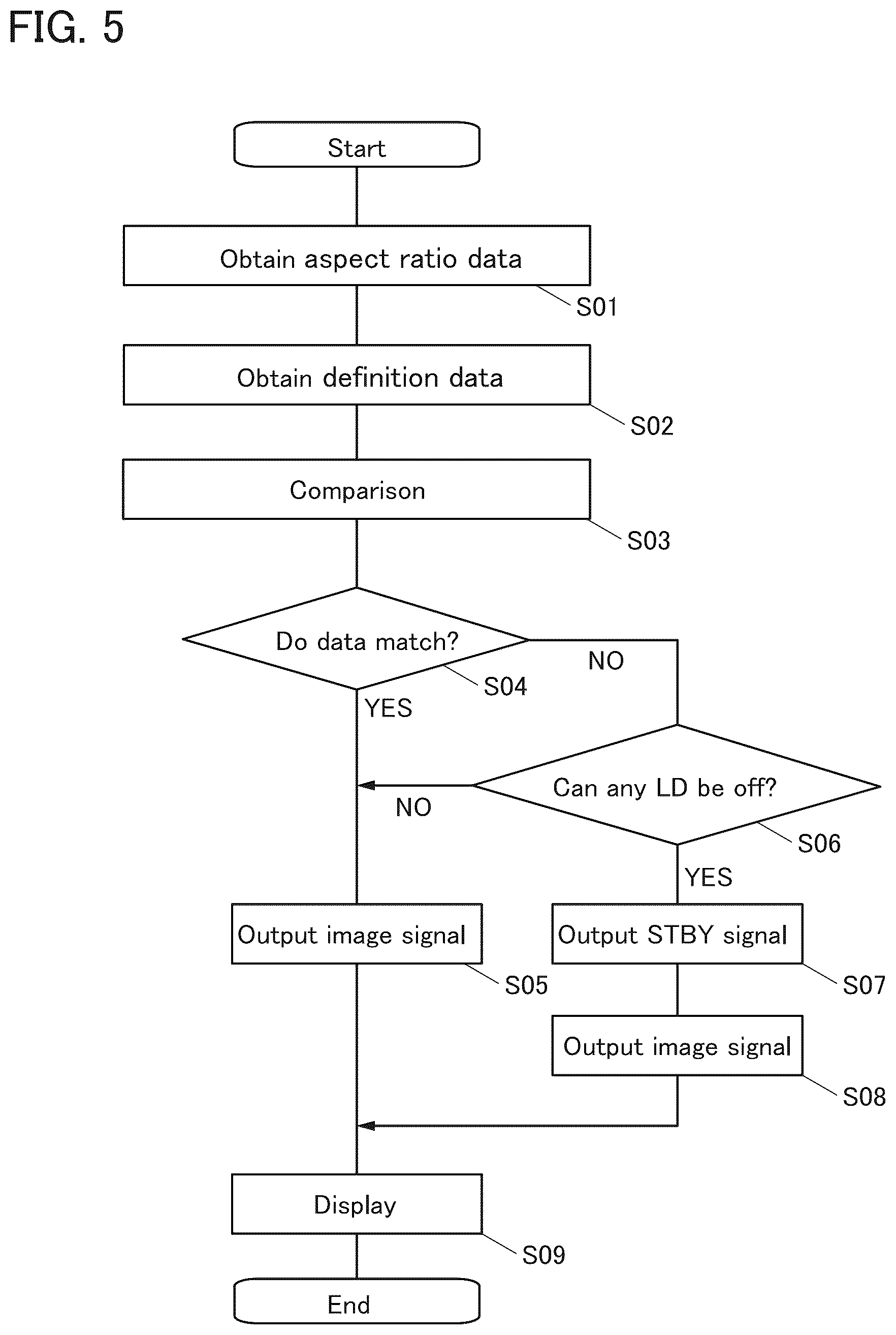 Patent US12433096 Figure 5 – Display apparatus and electronic device