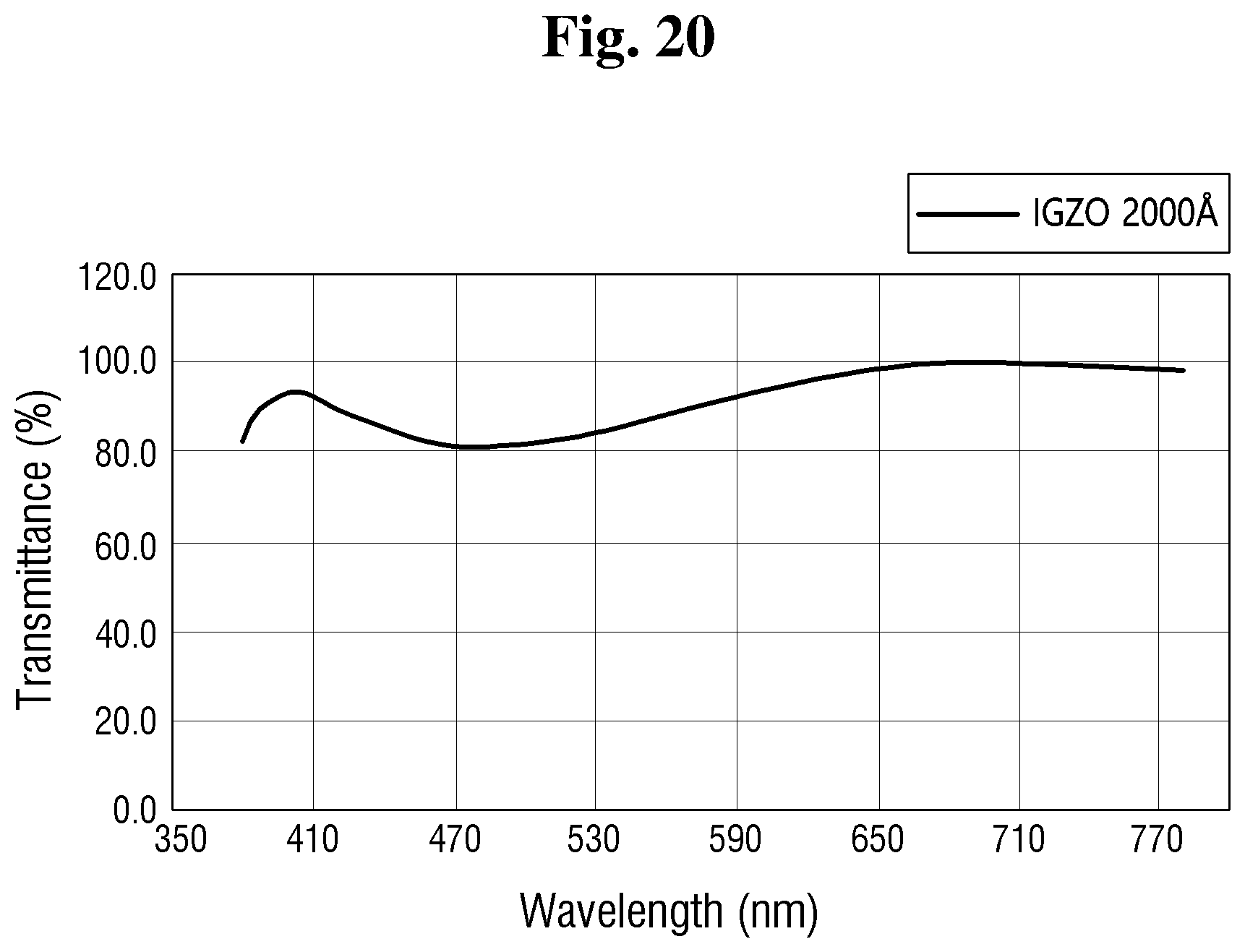 Patent US12433104 Figure 20 – Display device and method of manufacturing the same