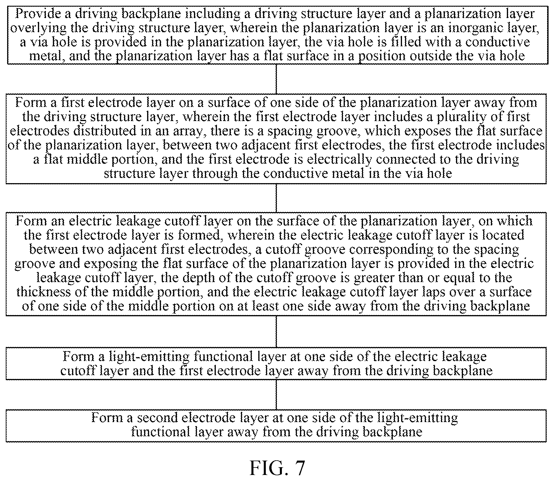Patent US12433111 Figure 4 – Display substrate having spacing groove and manufacturing method therefor, and display device having spacing groove