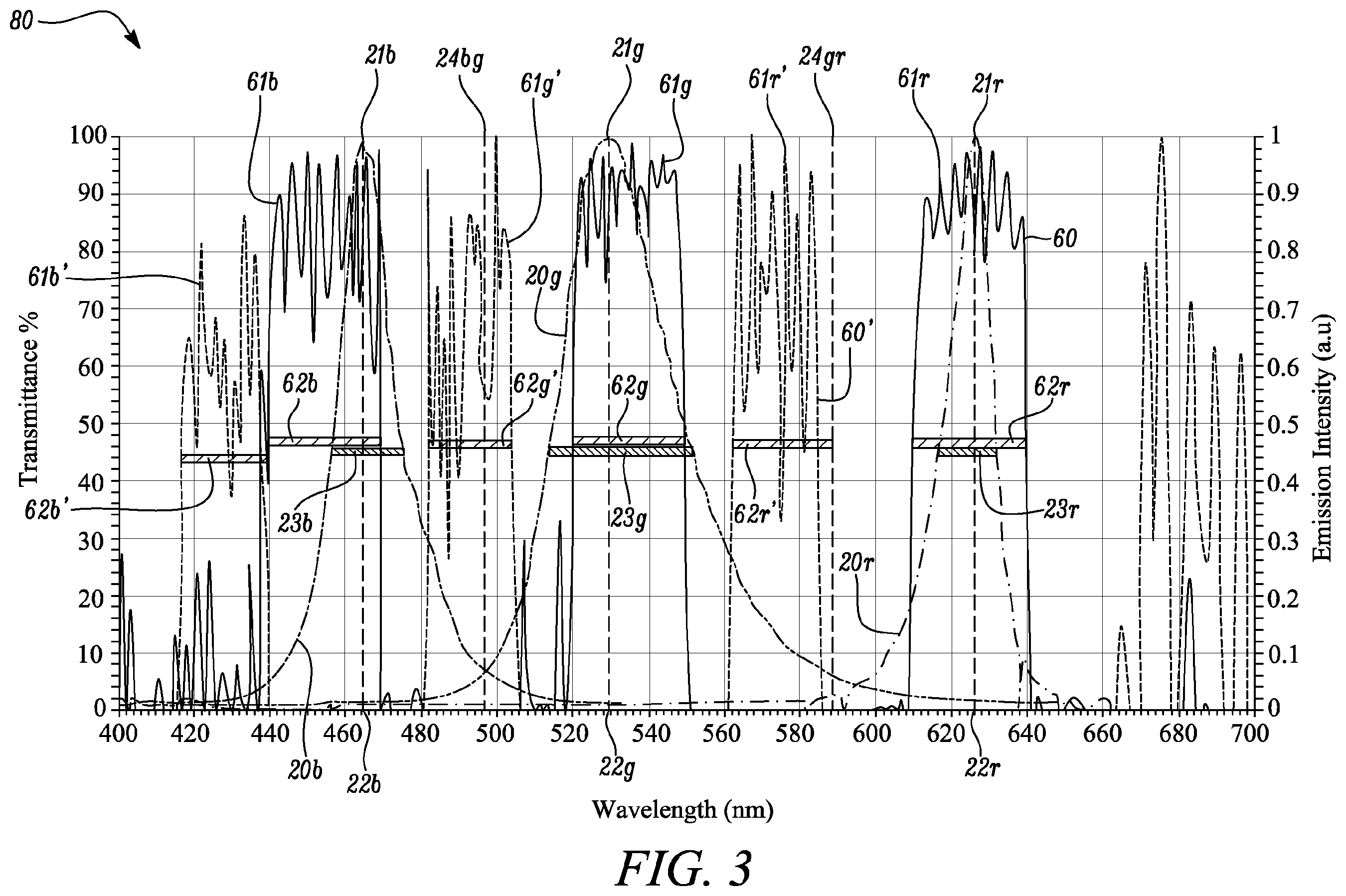 Patent US12433140 Figure 3 – Display and display system