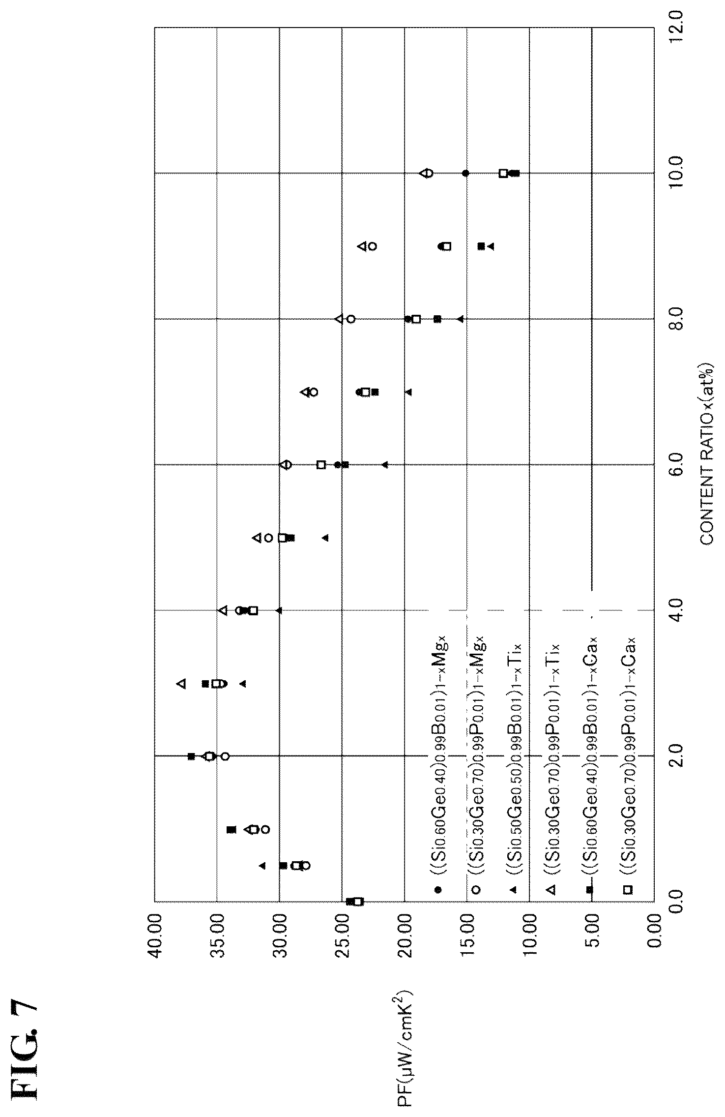 Patent US12433163 Figure 4 – Thermoelectric conversion material, thermoelectric conversion element, and thermoelectric conversion module