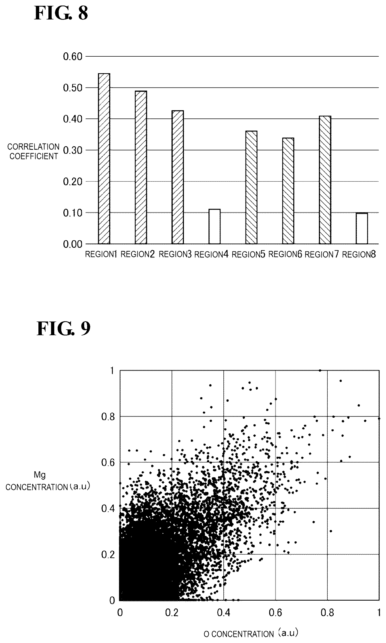 Patent US12433163 Figure 5 – Thermoelectric conversion material, thermoelectric conversion element, and thermoelectric conversion module